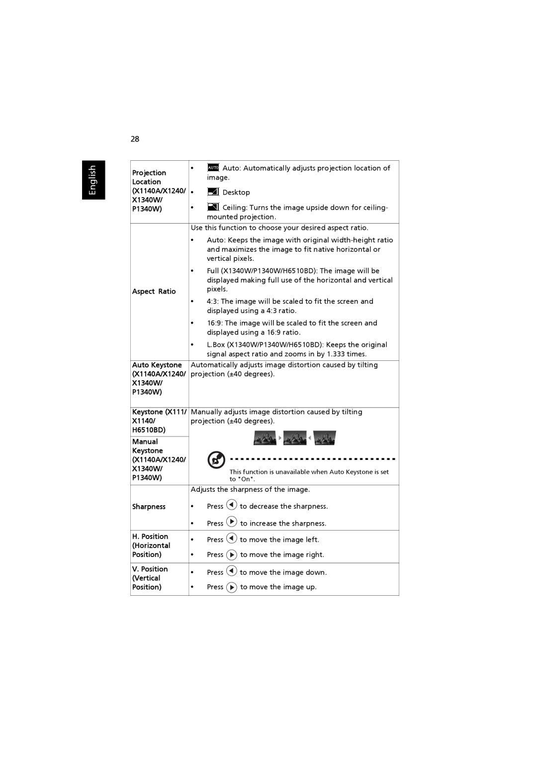 Acer MRJFZ1100A Projectionimage Location X1140A/X1240, X1340W, Aspect Ratio, Horizontal Position, Vertical Position 