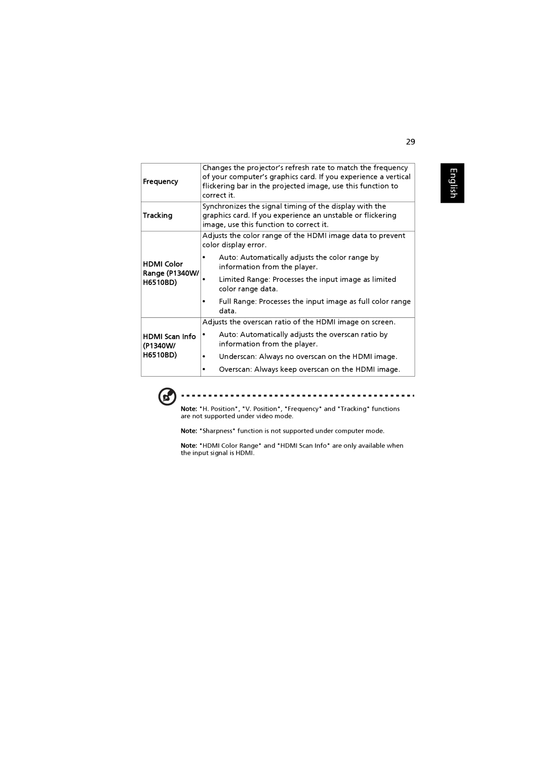 Acer MRJFZ1100A manual Frequency, Tracking, Hdmi Color, Hdmi Scan Info 