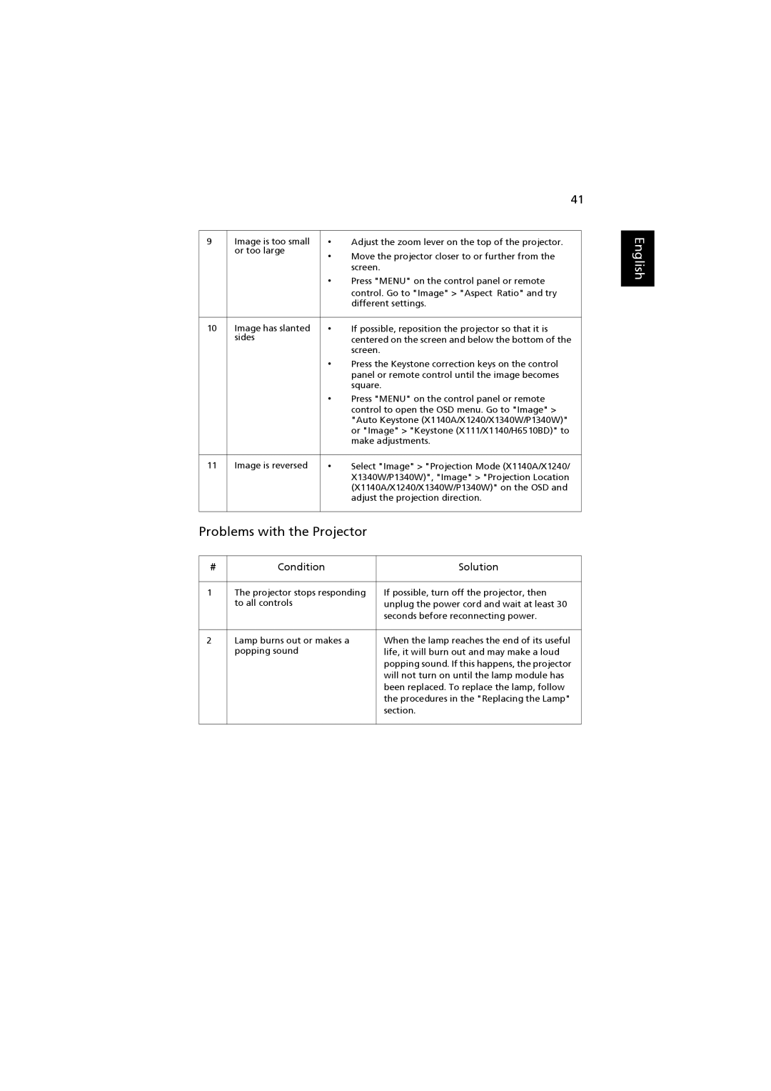 Acer MRJFZ1100A manual Problems with the Projector 