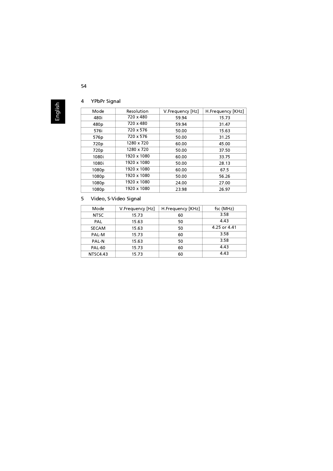 Acer MRJFZ1100A manual YPbPr Signal 