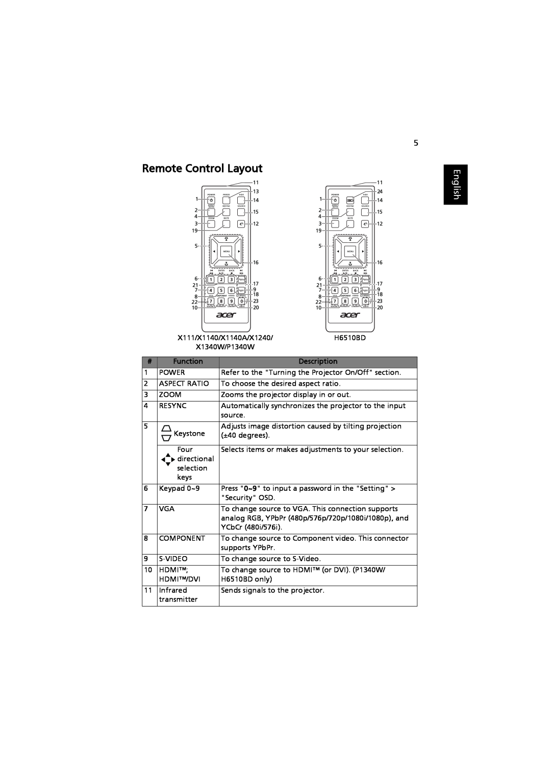 Acer MRJFZ1100A manual Remote Control Layout, English, Function, Description, X111/X1140/X1140A/X1240 