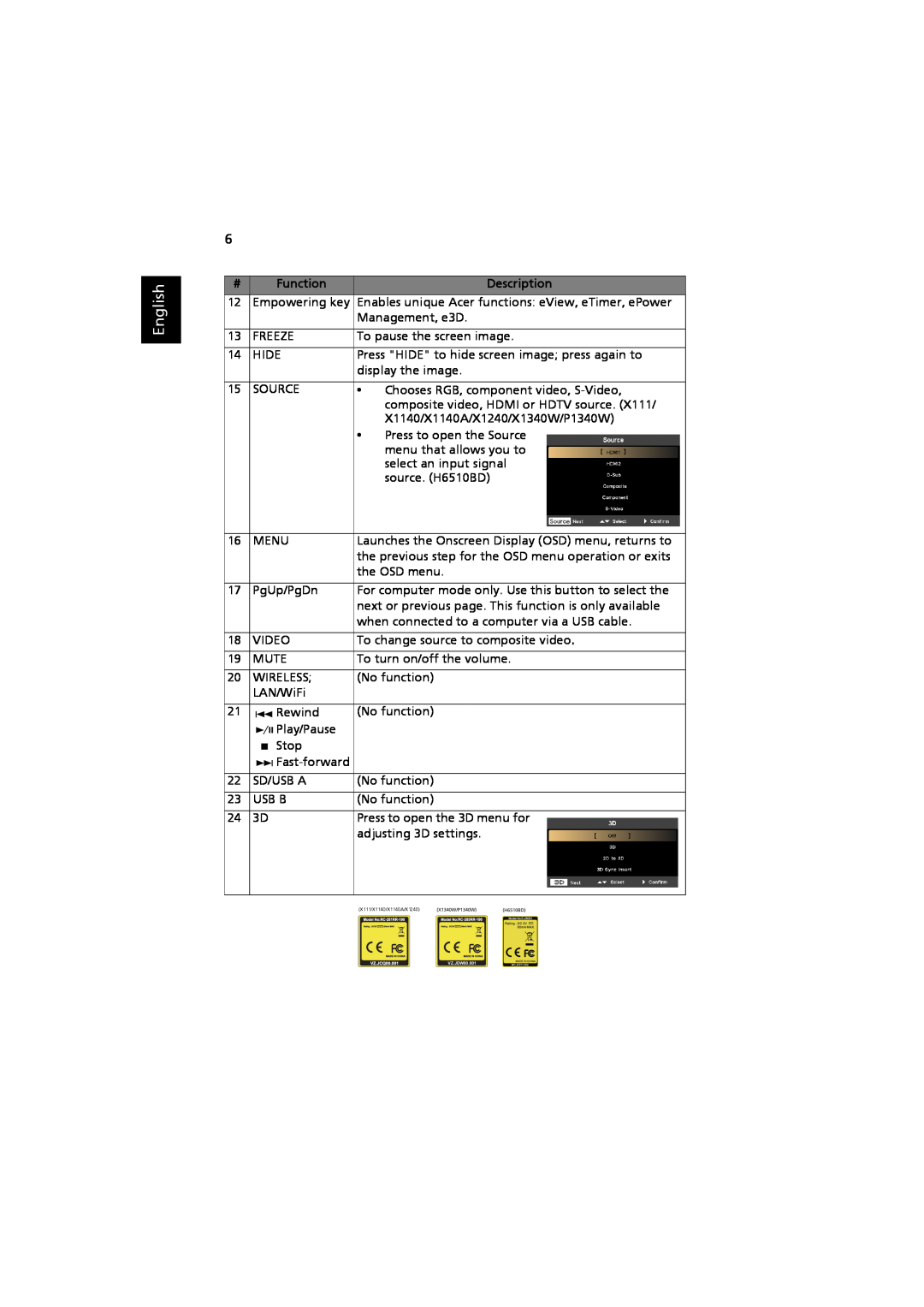 Acer MRJFZ1100A manual English, Function, Description, VZ.JDW00.001 