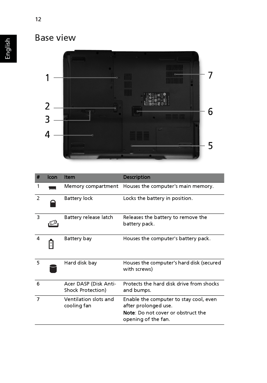 Acer MS2231 manual Base view, Icon Item Description 