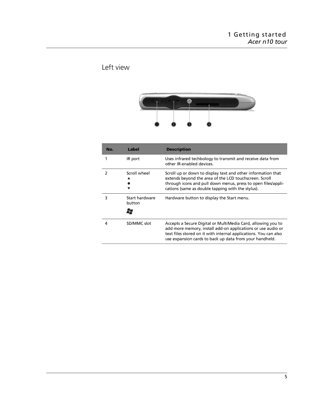 Acer N10 manual Left view, Label Description 