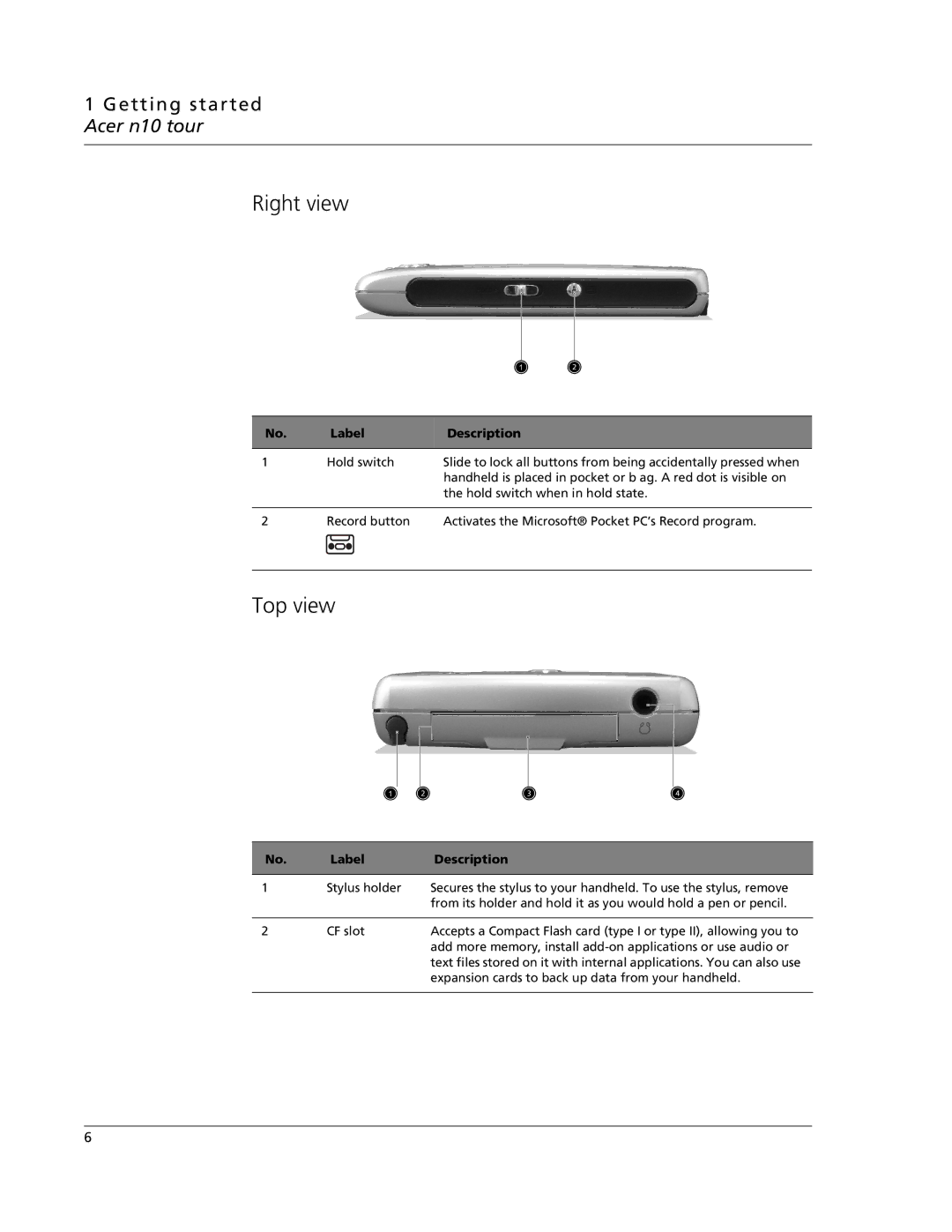 Acer N10 manual Right view, Top view 