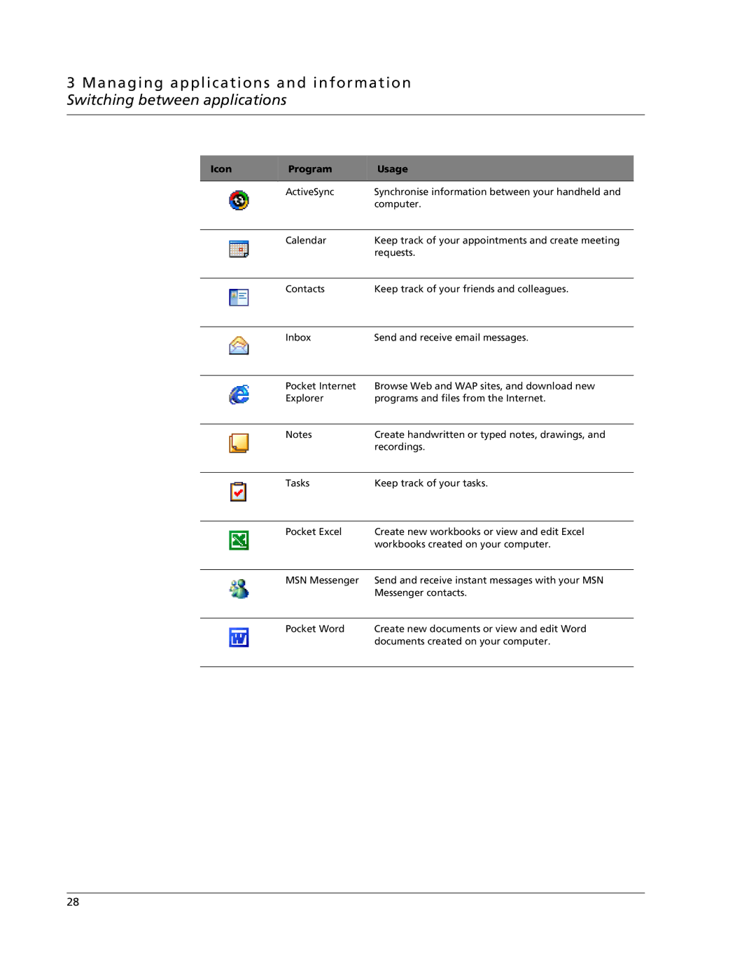 Acer N10 manual Icon Program Usage 