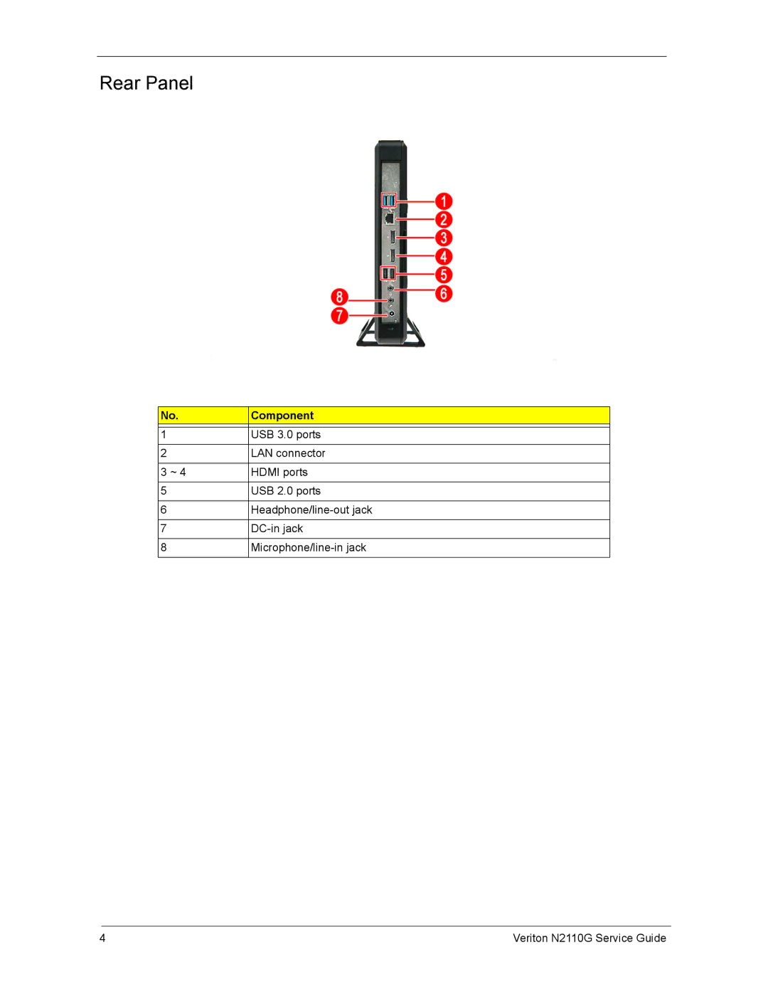 Acer N2110G manual Rear Panel, Component 