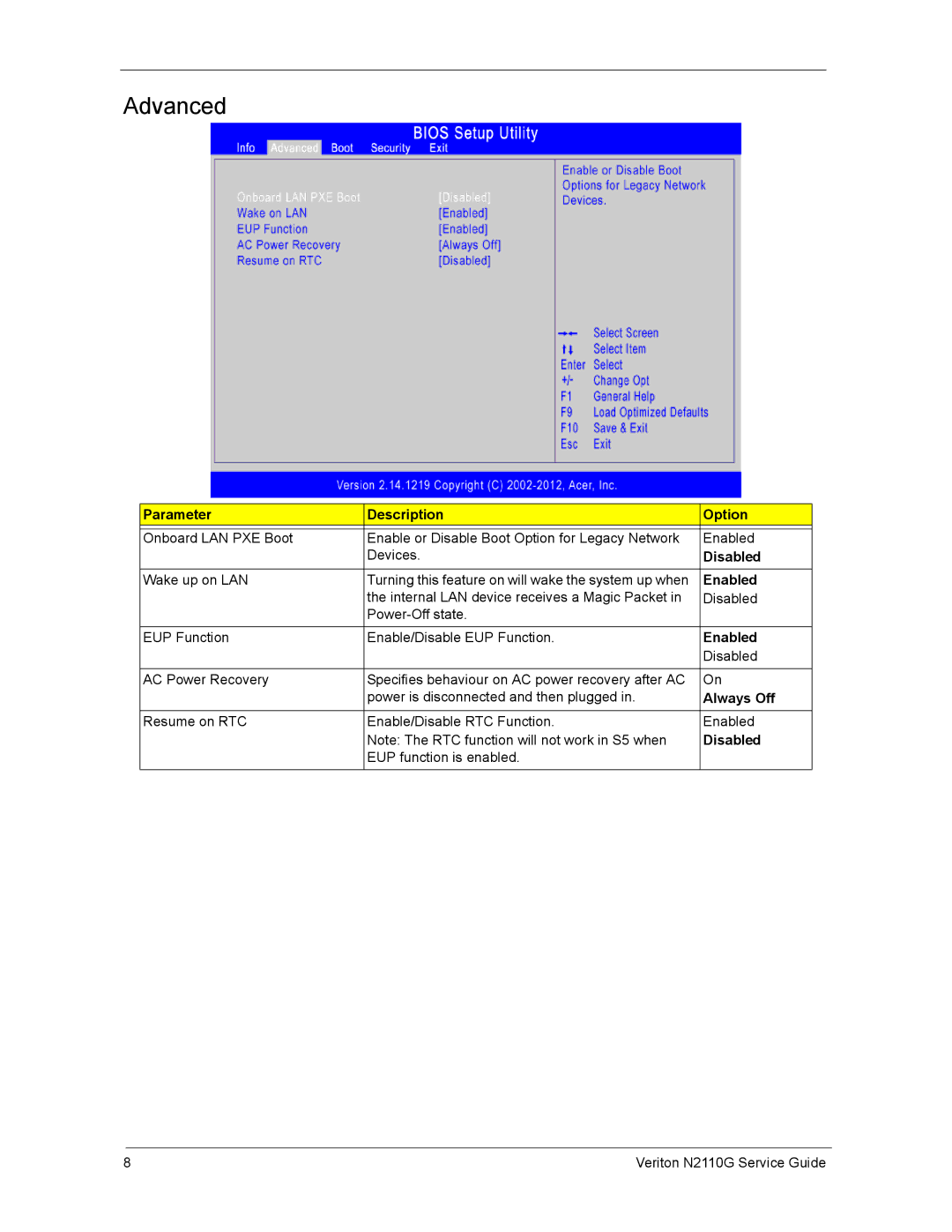 Acer N2110G manual Advanced, Parameter Description Option, Disabled, Enabled, Always Off 