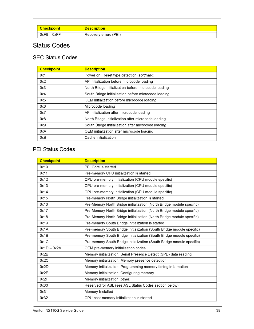 Acer N2110G manual SEC Status Codes, PEI Status Codes 