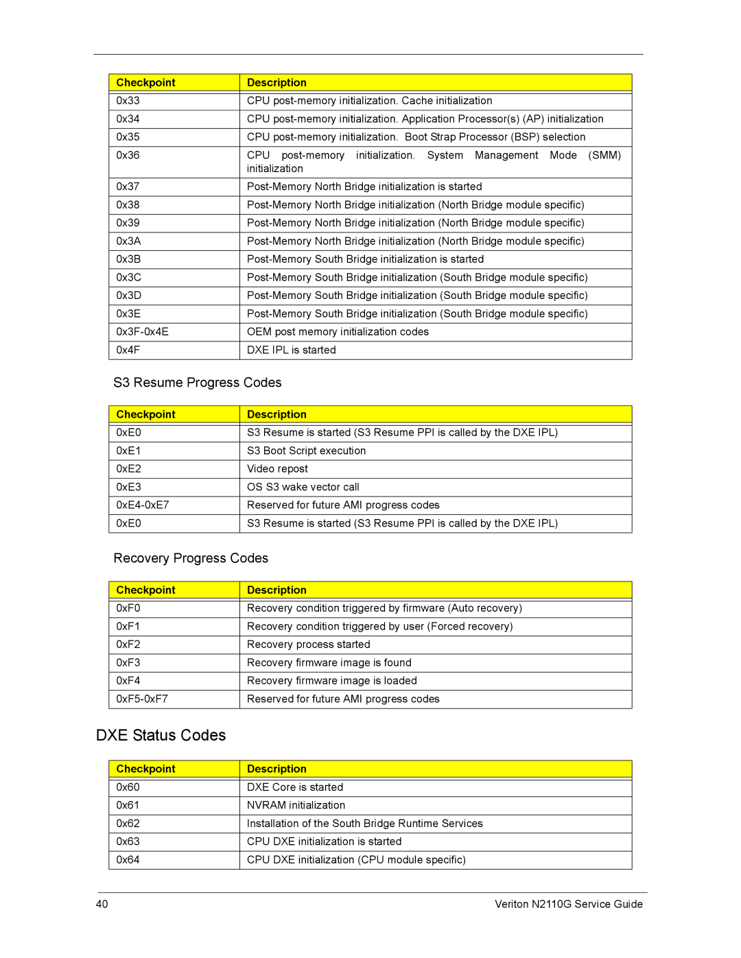 Acer N2110G manual DXE Status Codes, S3 Resume Progress Codes 