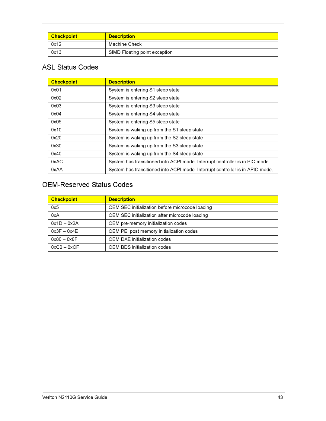 Acer N2110G manual ASL Status Codes, OEM-Reserved Status Codes 