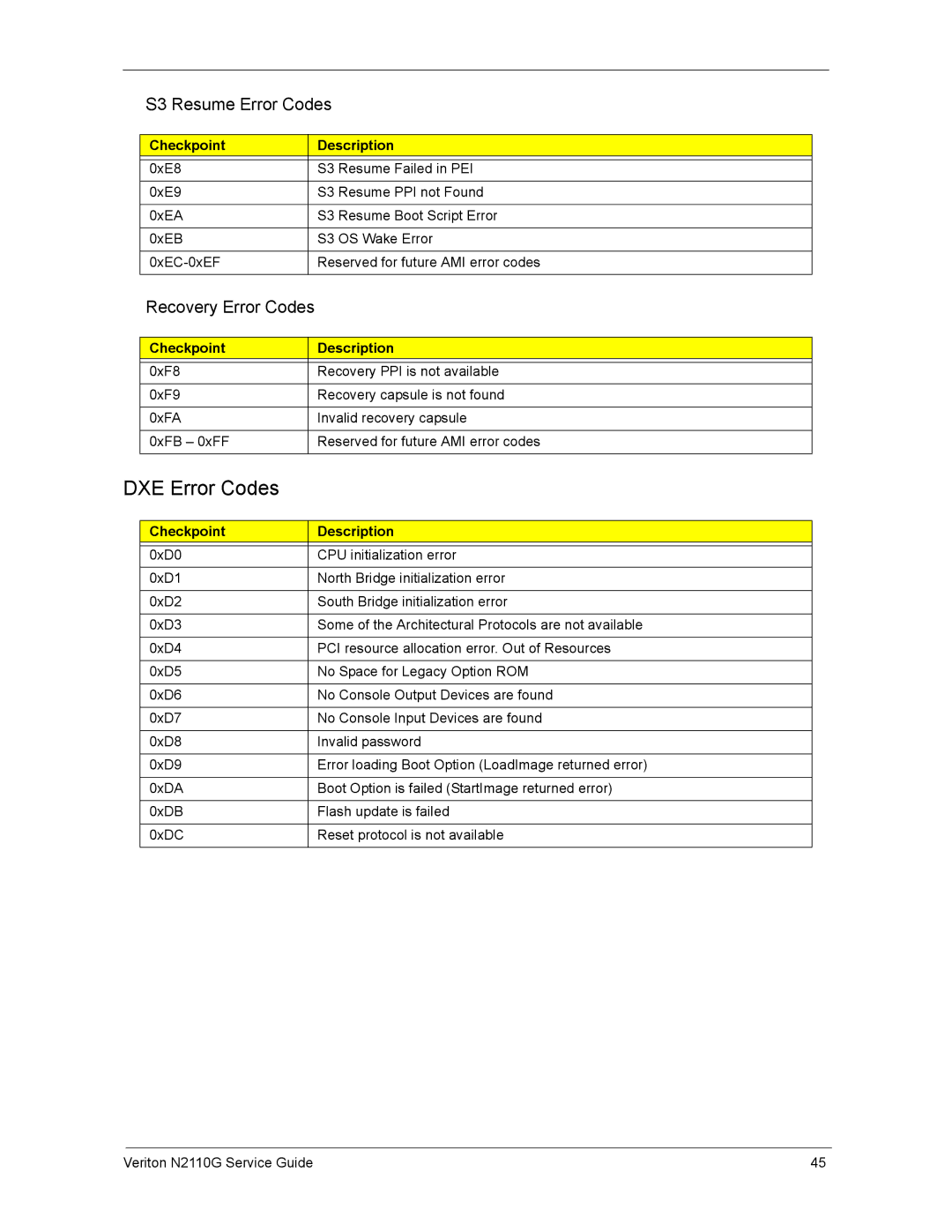 Acer N2110G manual DXE Error Codes, S3 Resume Error Codes 