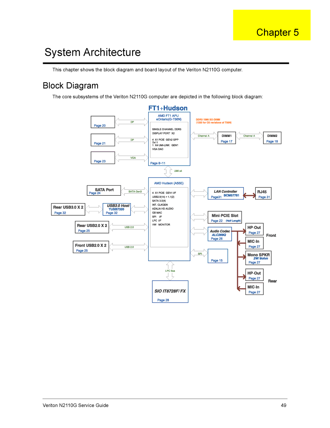 Acer N2110G manual System Architecture, Block Diagram 