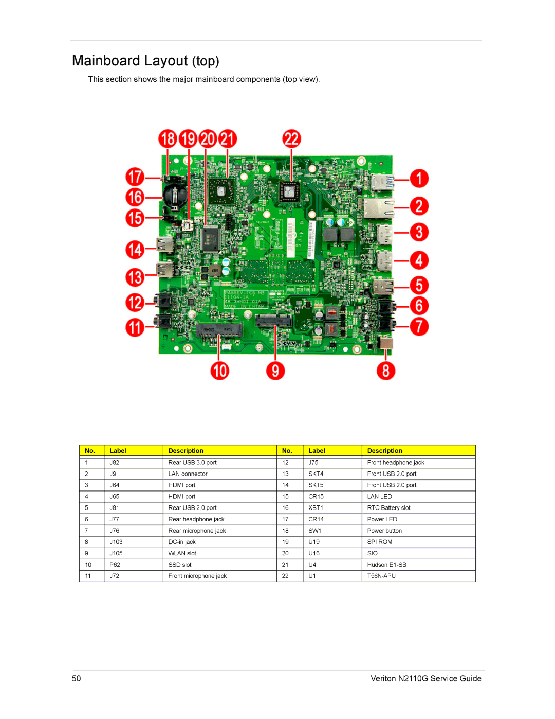 Acer N2110G manual Mainboard Layout top, This section shows the major mainboard components top view 