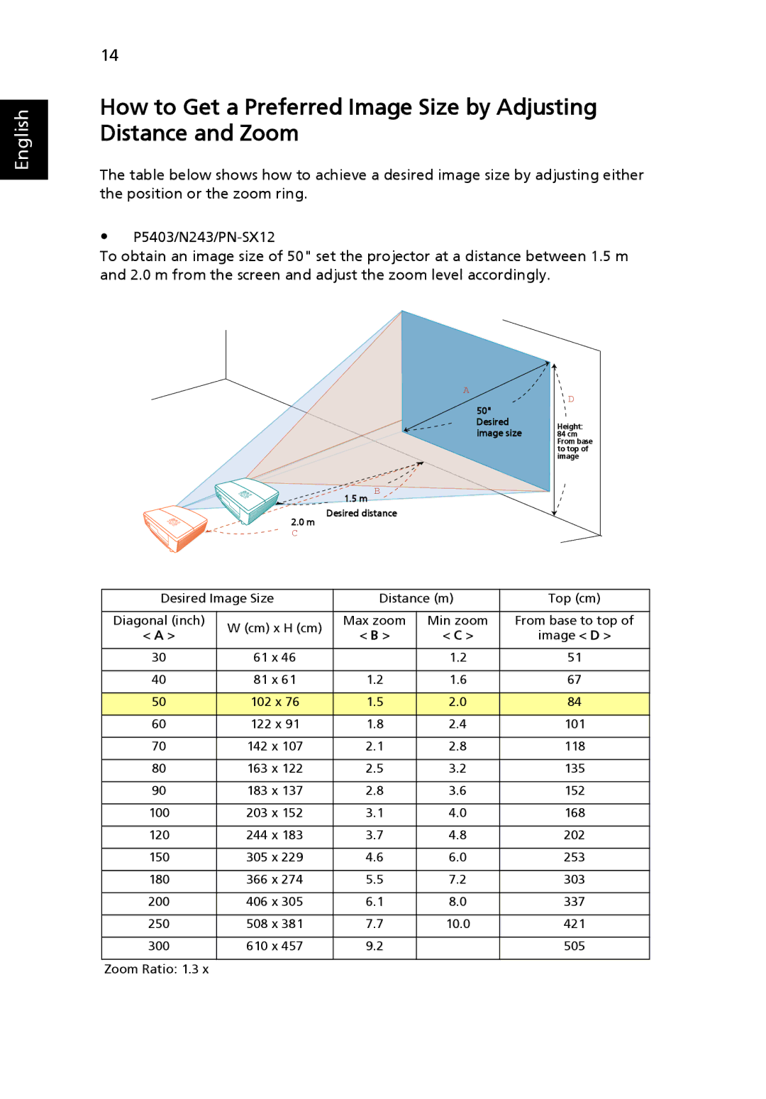 Acer PS-X11M, N243, T111B, S5201M, PN-SX12 manual Desired Image Size Distance m Top cm Diagonal inch 