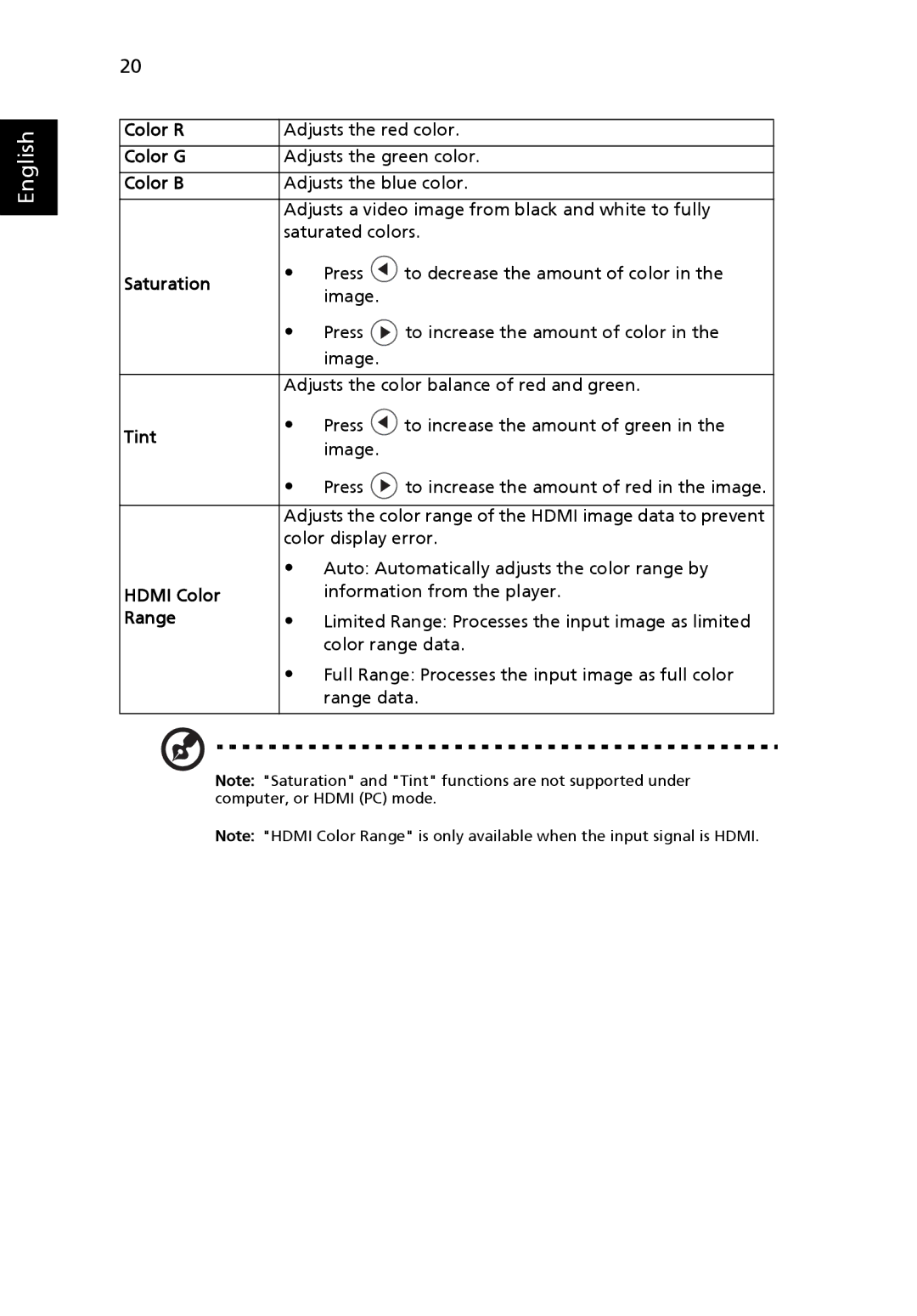 Acer N243, T111B, S5201M, PN-SX12, PS-X11M manual Color R, Color G, Color B, Saturation, Tint, Hdmi Color, Range 