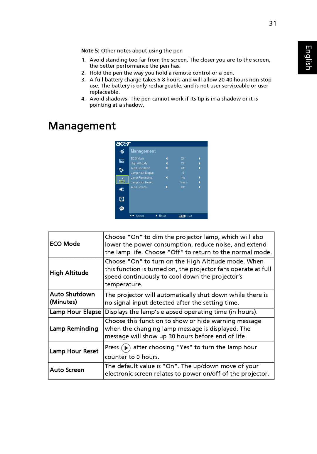 Acer T111B, N243, S5201M, PN-SX12, PS-X11M manual Management 