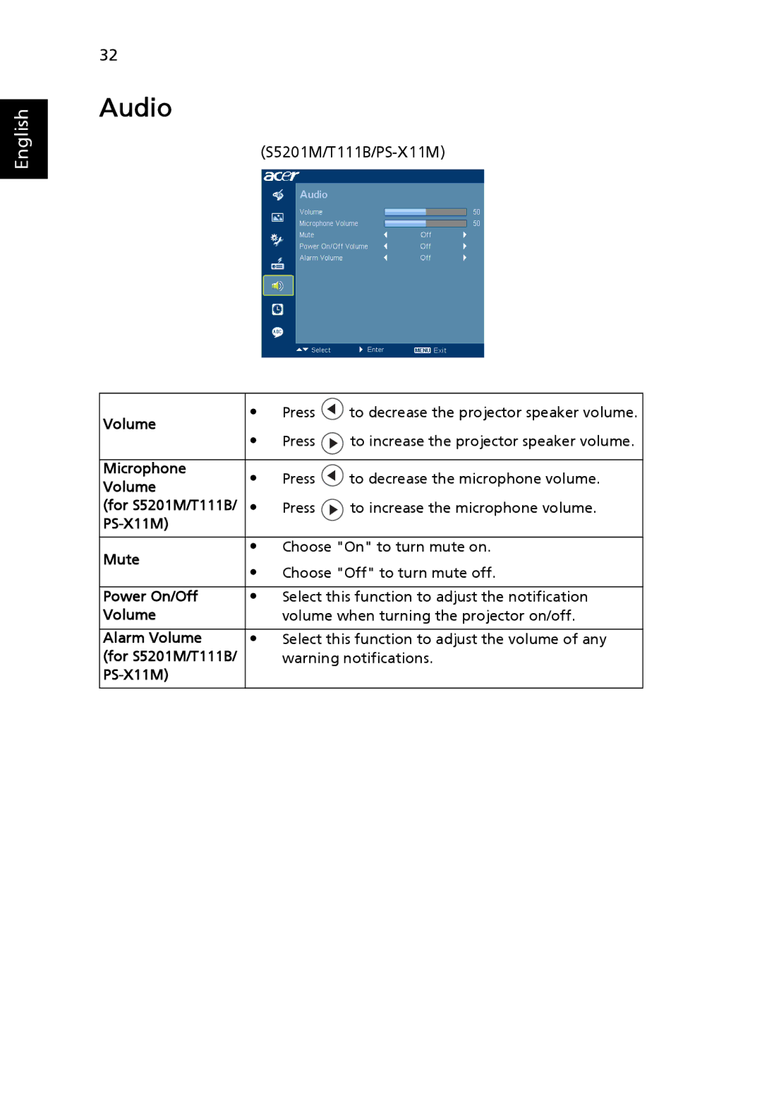 Acer S5201M, N243, T111B, PN-SX12, PS-X11M manual Audio, Volume 