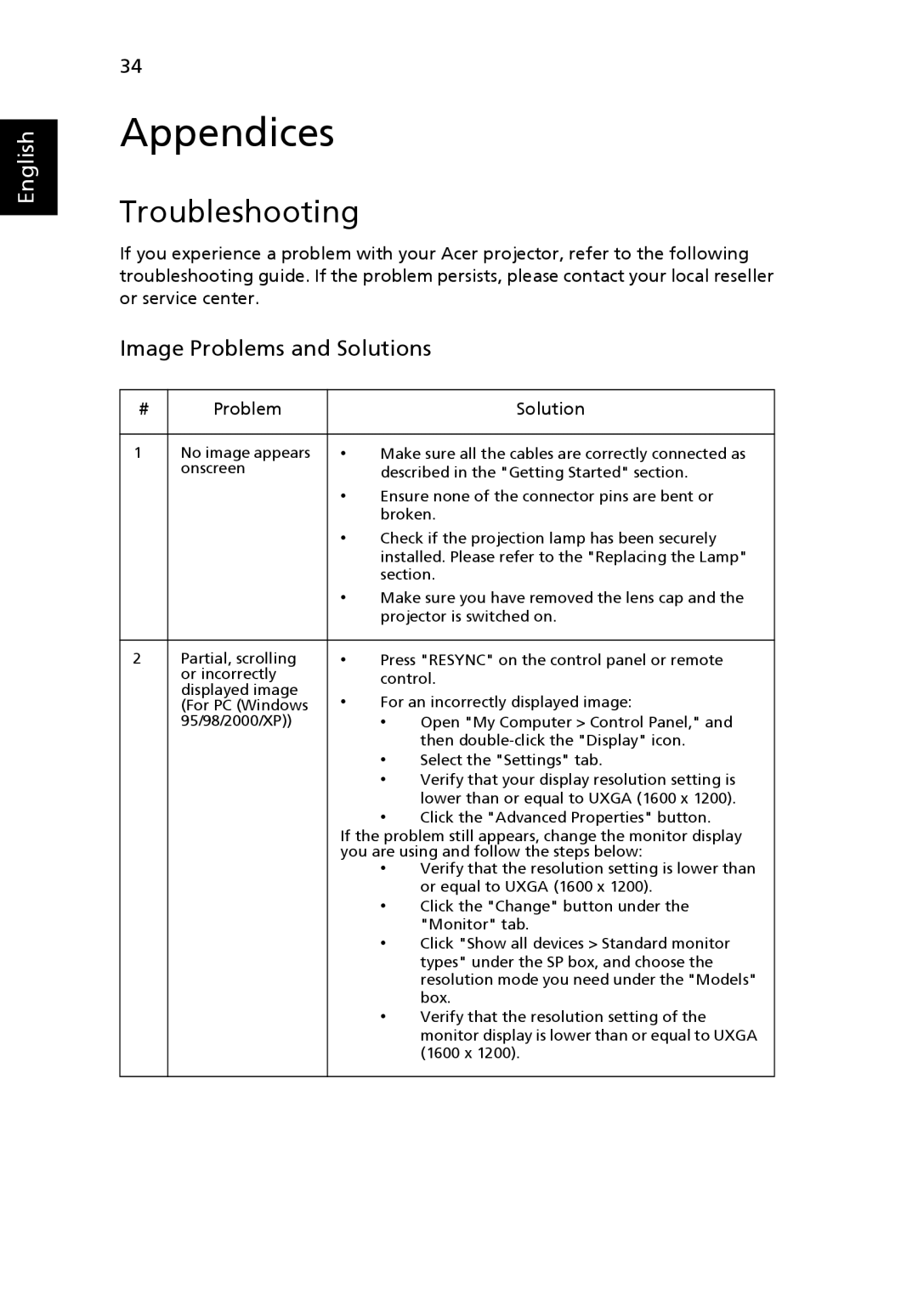 Acer PS-X11M, N243, T111B, S5201M, PN-SX12 manual Appendices, Problem Solution 