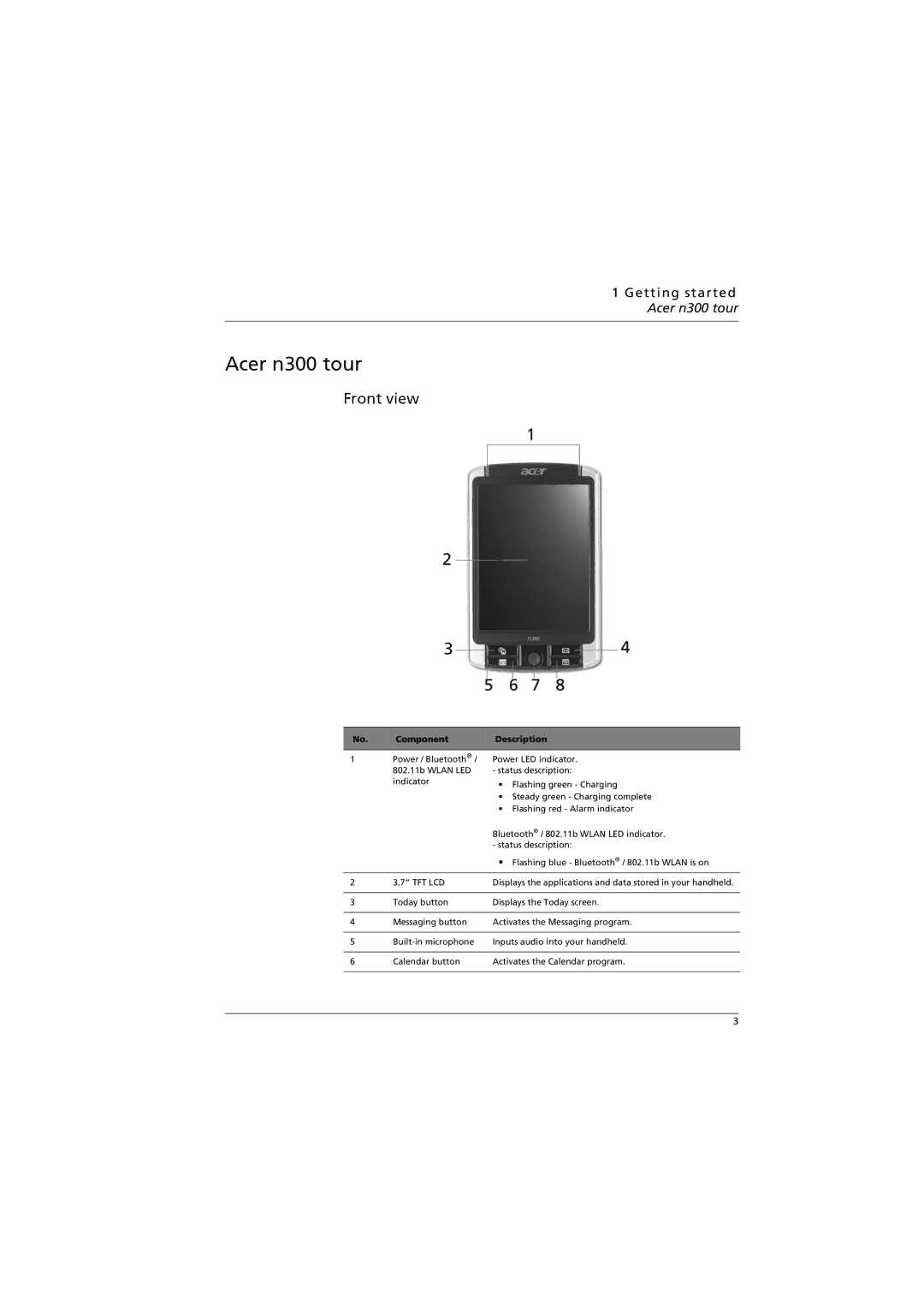 Acer manual Front view, Getting started Acer n300 tour 