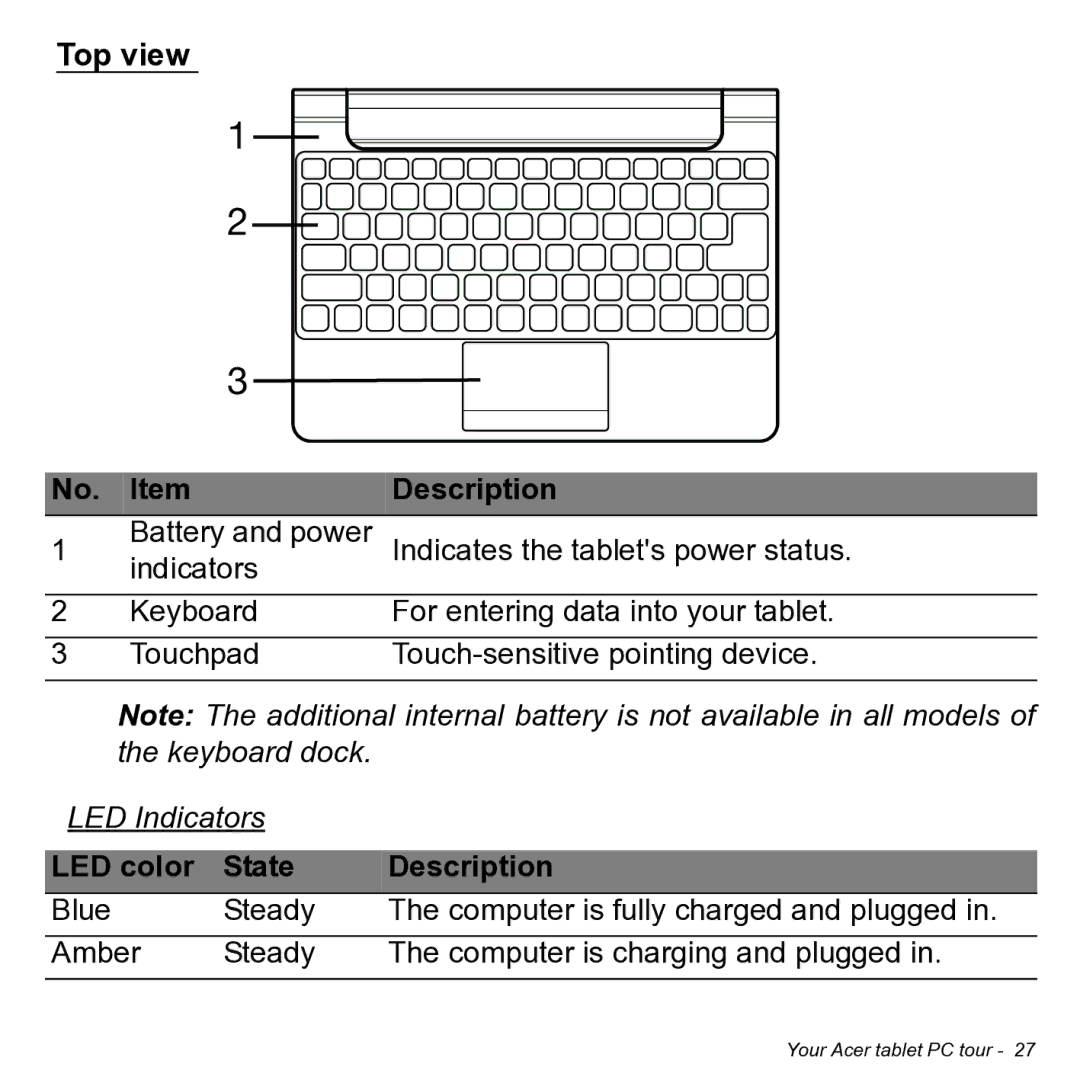 Acer NT.L0KAA.001 user manual Top view No. Item, LED Indicators 