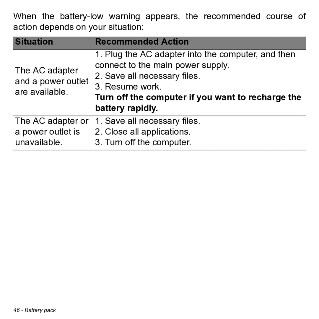 Acer NT.L0KAA.001 user manual Recommended Action, Situation, Battery rapidly 