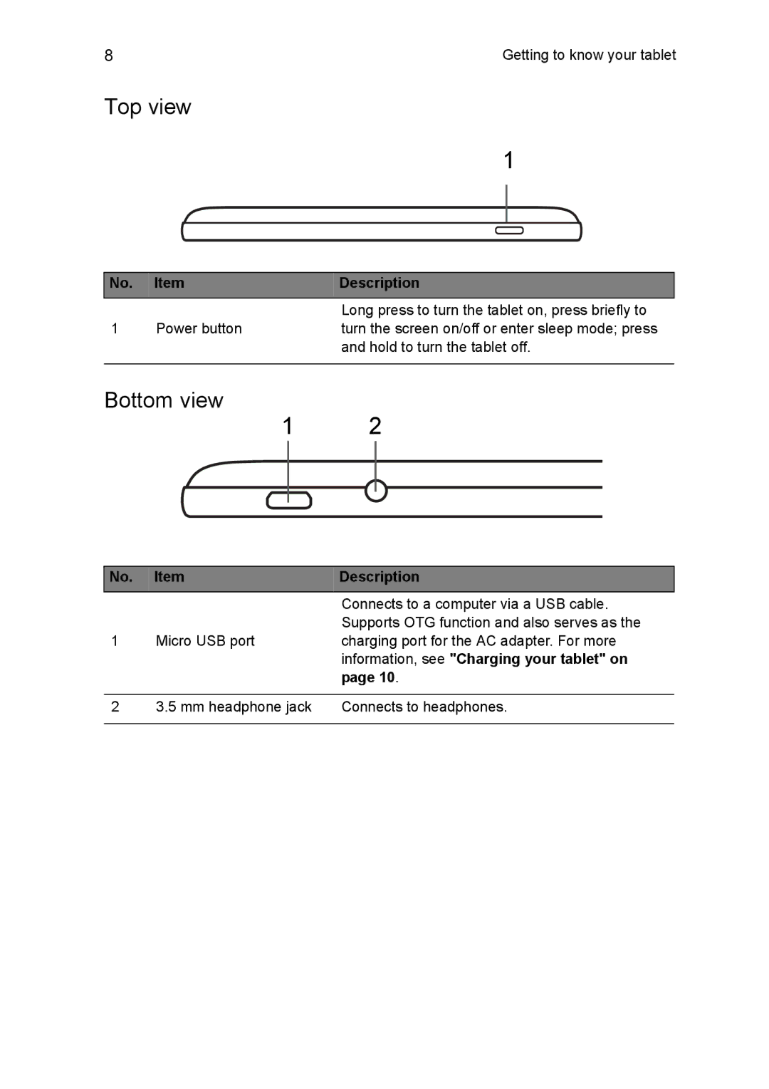 Acer NT.L1CAA.002, A1810L497 manual Top view, Bottom view 