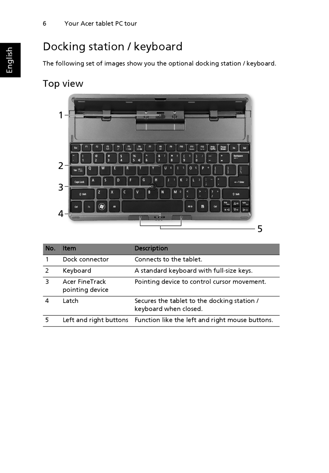 Acer NTL1CAA002 manual Docking station / keyboard, Top view 