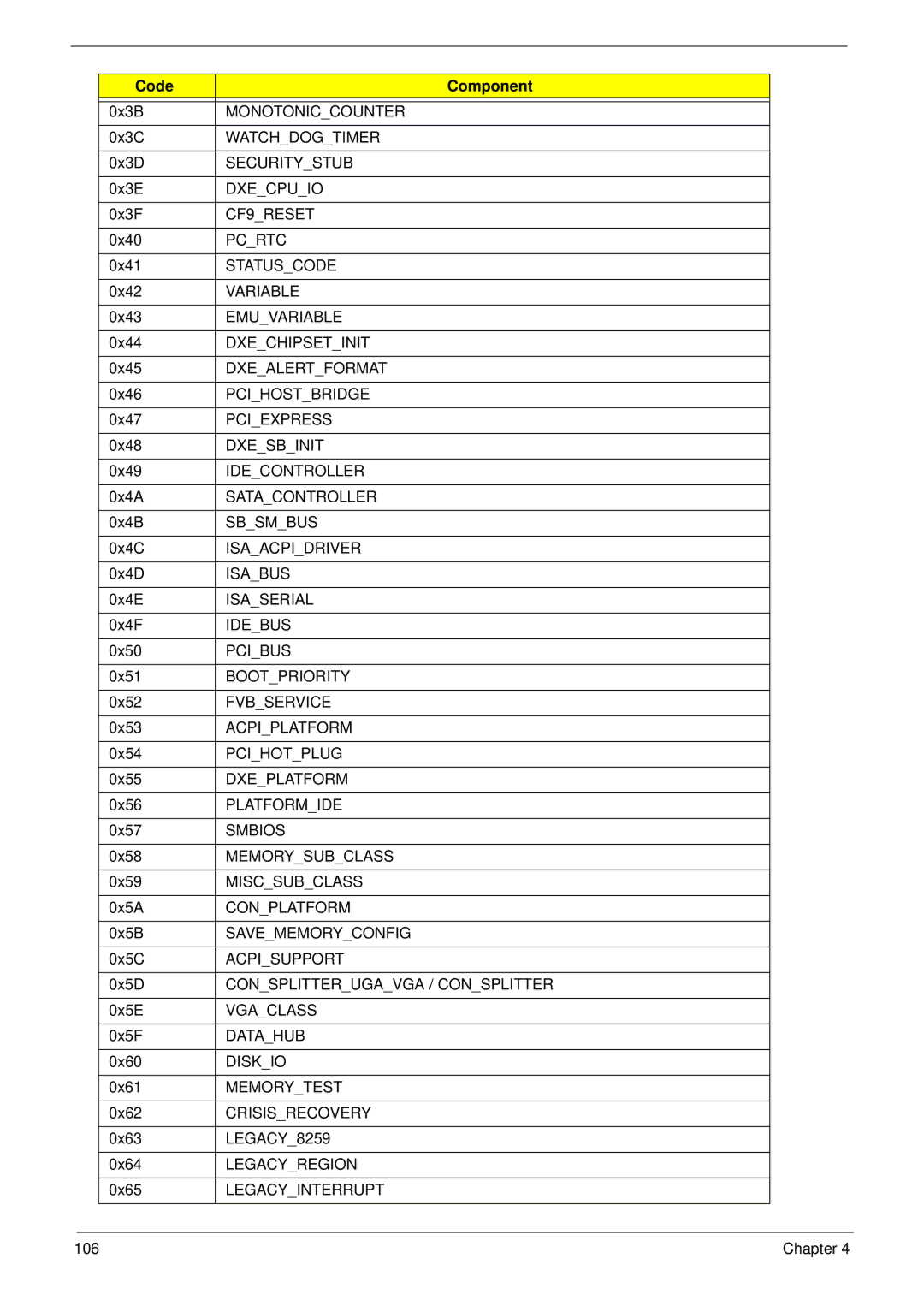 Acer NU.SH3AA.007 Monotoniccounter, Watchdogtimer, Securitystub, Dxecpuio, CF9RESET, Pcrtc, Statuscode, Variable, Sbsmbus 