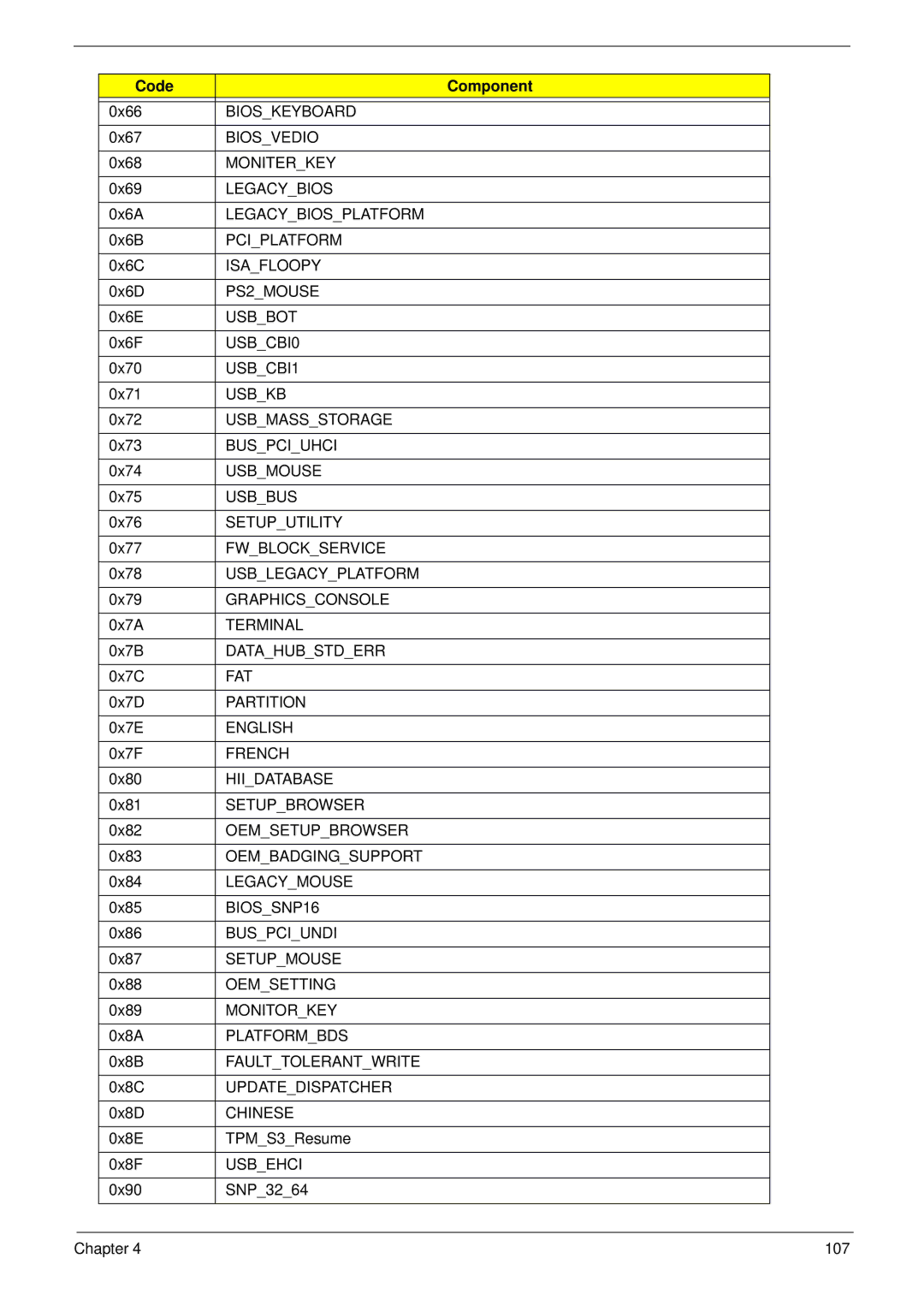 Acer NU.SH3AA.007 Bioskeyboard, Biosvedio, Moniterkey, Legacybiosplatform, Pciplatform, Isafloopy, PS2MOUSE, Usbbot 