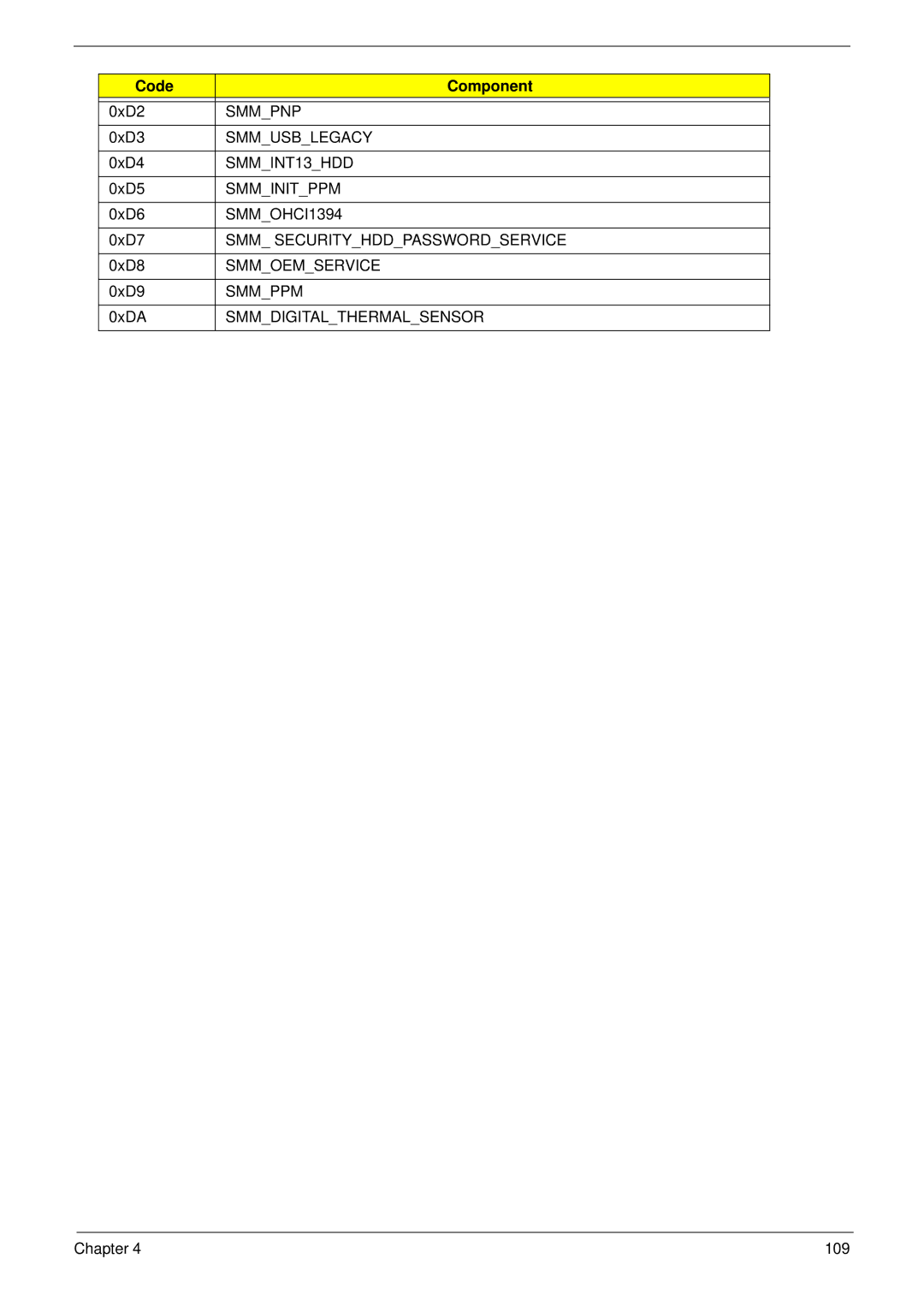 Acer NU.SH3AA.007 manual Smmpnp, Smmusblegacy, SMMINT13HDD, Smminitppm, SMMOHCI1394, SMM Securityhddpasswordservice, Smmppm 