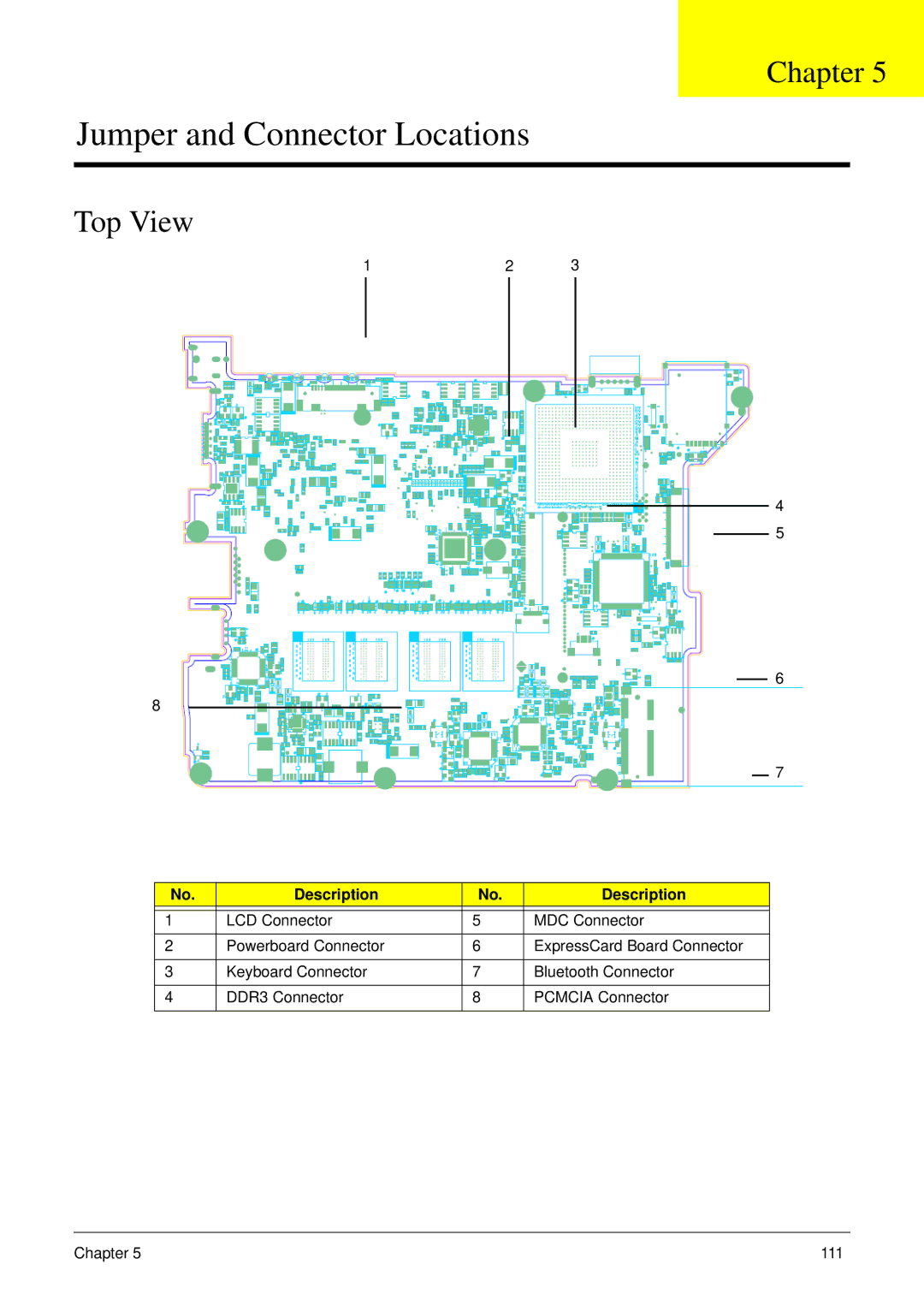 Acer NU.SH3AA.007 manual Jumper and Connector Locations, Top View 