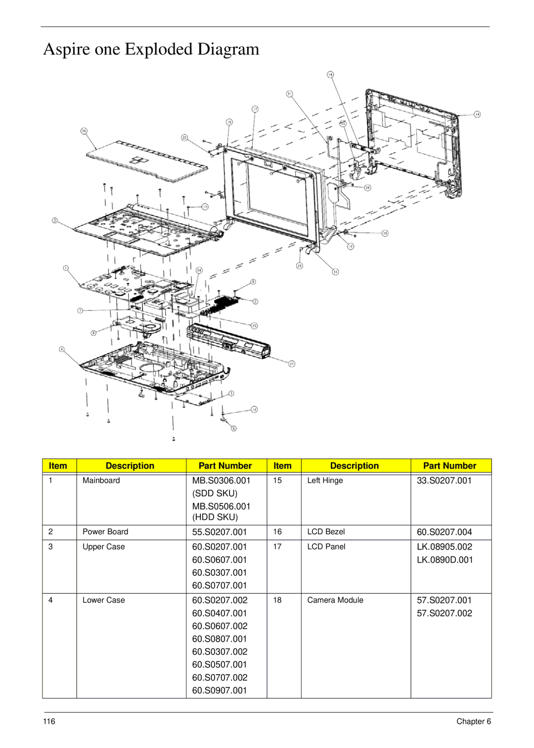 Acer NU.SH3AA.007 manual Aspire one Exploded Diagram, Description Part Number 