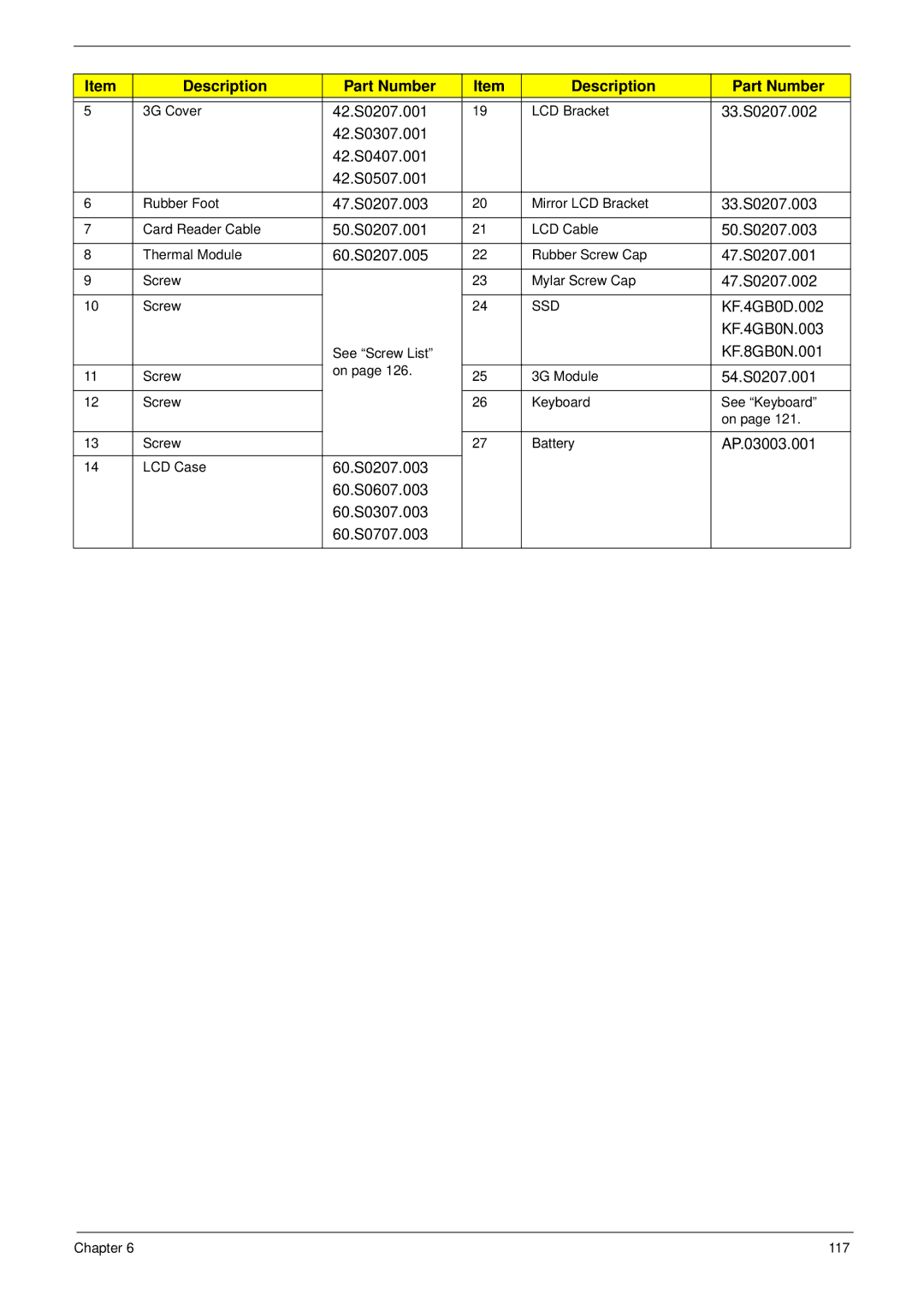 Acer NU.SH3AA.007 manual 42.S0207.001, 33.S0207.002, 42.S0307.001 42.S0407.001 42.S0507.001, 47.S0207.003, 33.S0207.003 