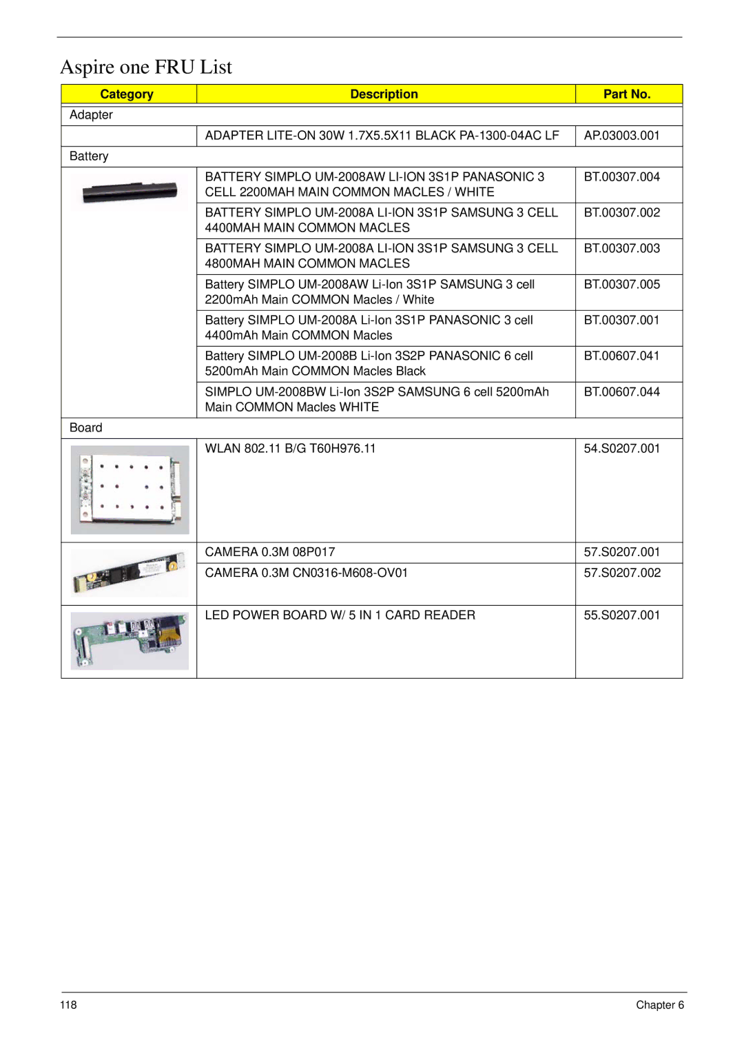 Acer NU.SH3AA.007 manual Aspire one FRU List, Category Description, Battery Simplo UM-2008AW LI-ION 3S1P Panasonic 