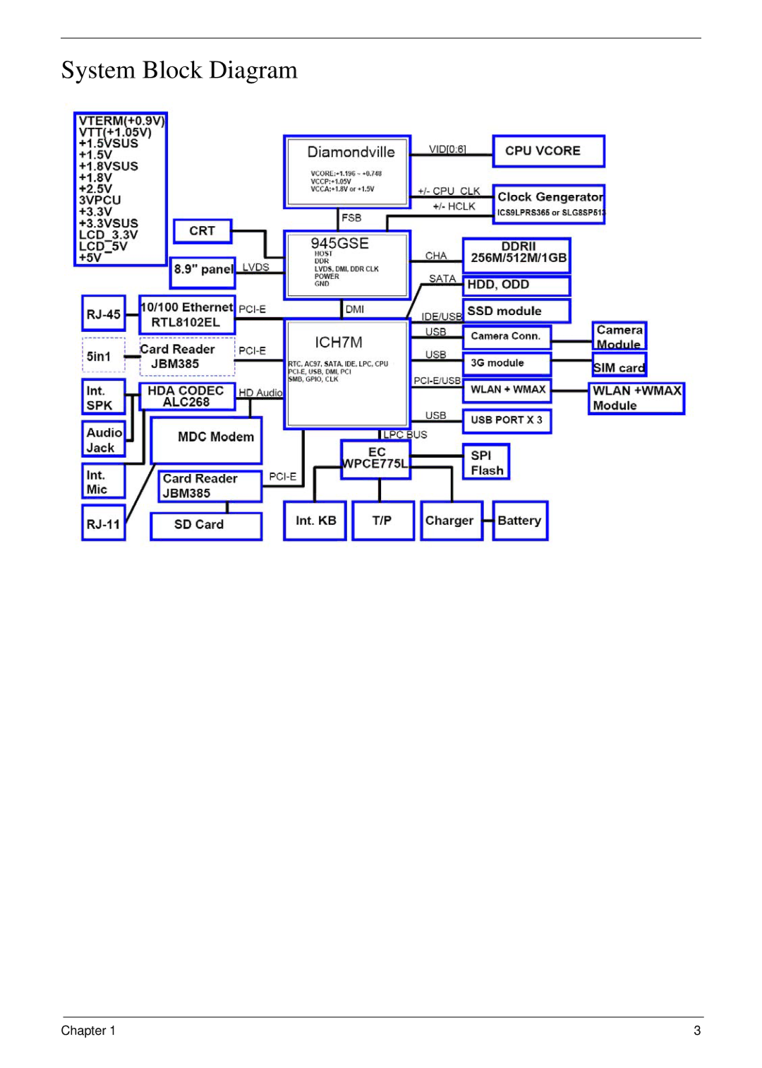 Acer NU.SH3AA.007 manual System Block Diagram 