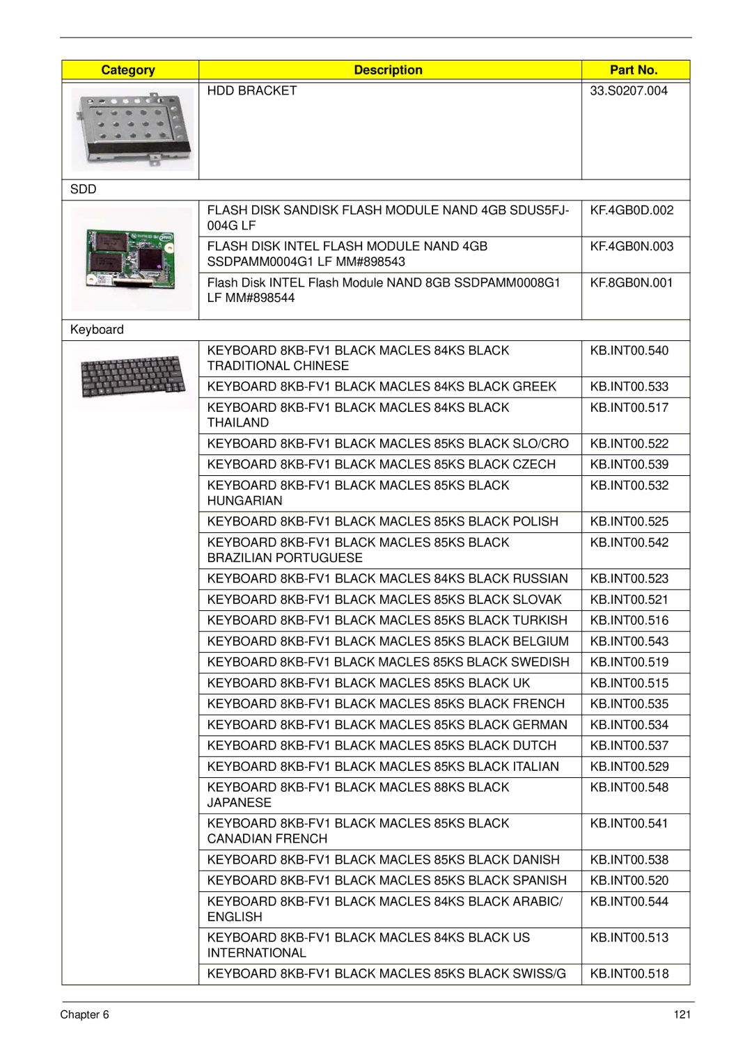 Acer NU.SH3AA.007 manual HDD Bracket, SDD Flash Disk Sandisk Flash Module Nand 4GB SDUS5FJ 