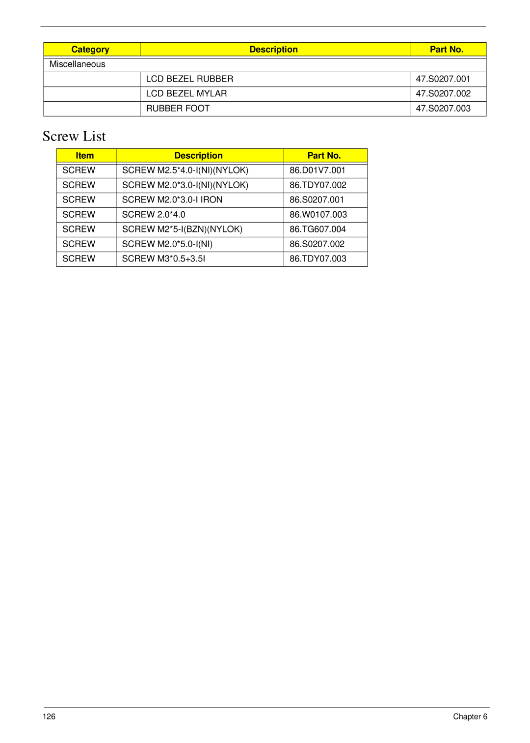 Acer NU.SH3AA.007 manual Screw List 