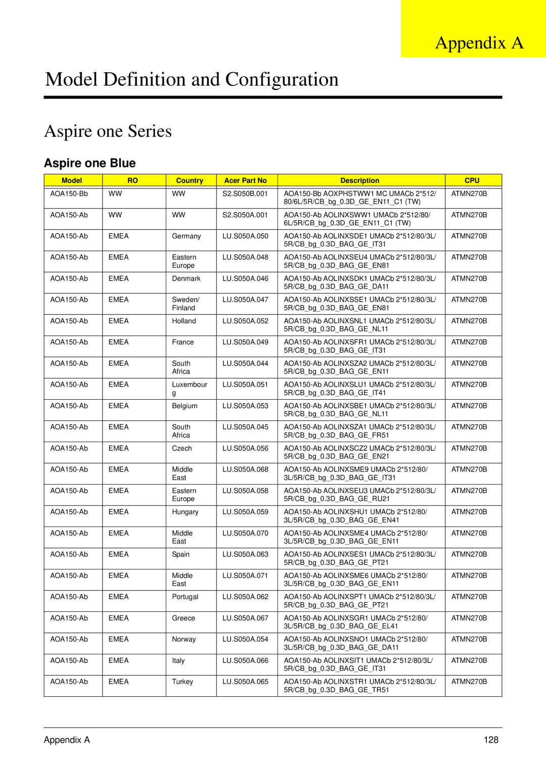 Acer NU.SH3AA.007 manual Aspire one Series, Appendix a 128 