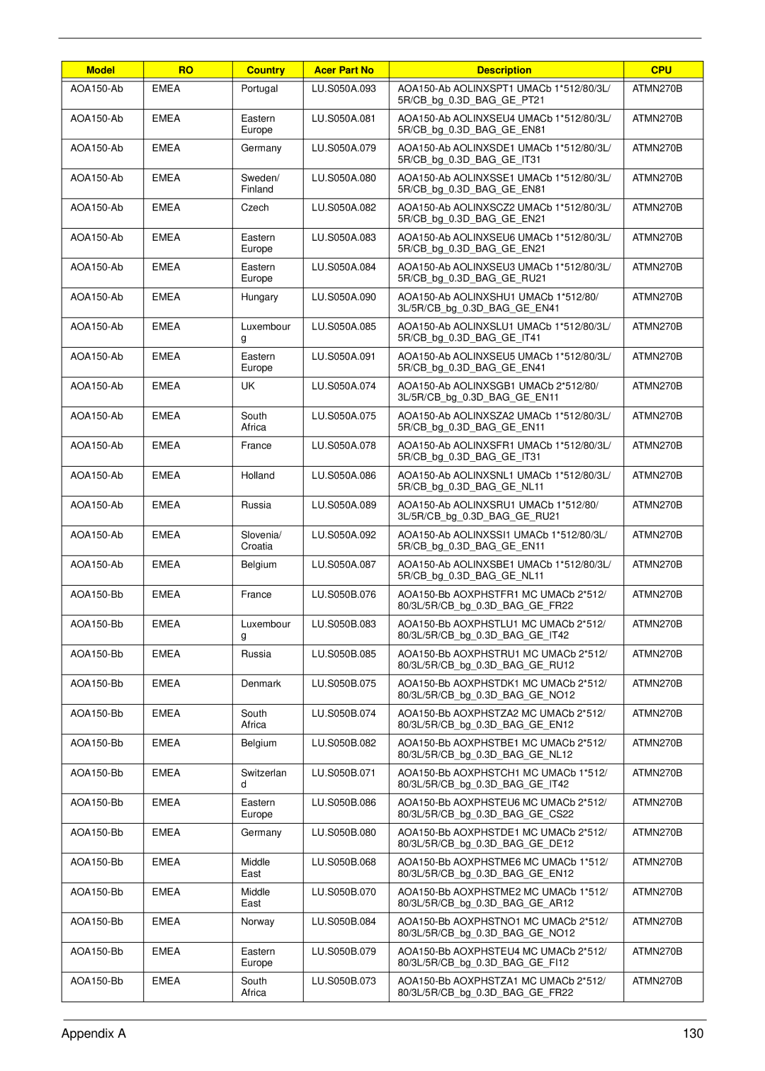 Acer NU.SH3AA.007 manual Appendix a 130 