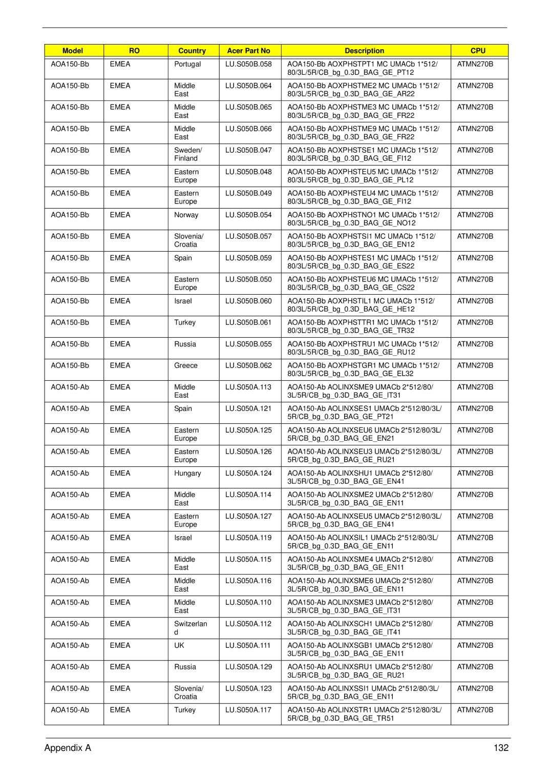 Acer NU.SH3AA.007 manual Appendix a 132 