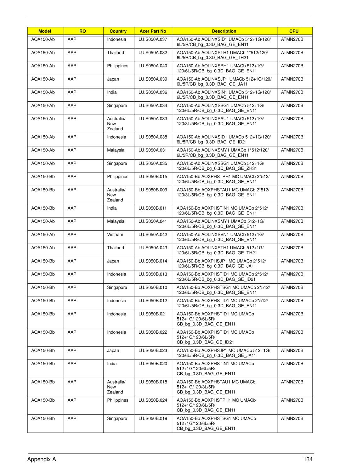 Acer NU.SH3AA.007 manual Appendix a 134 