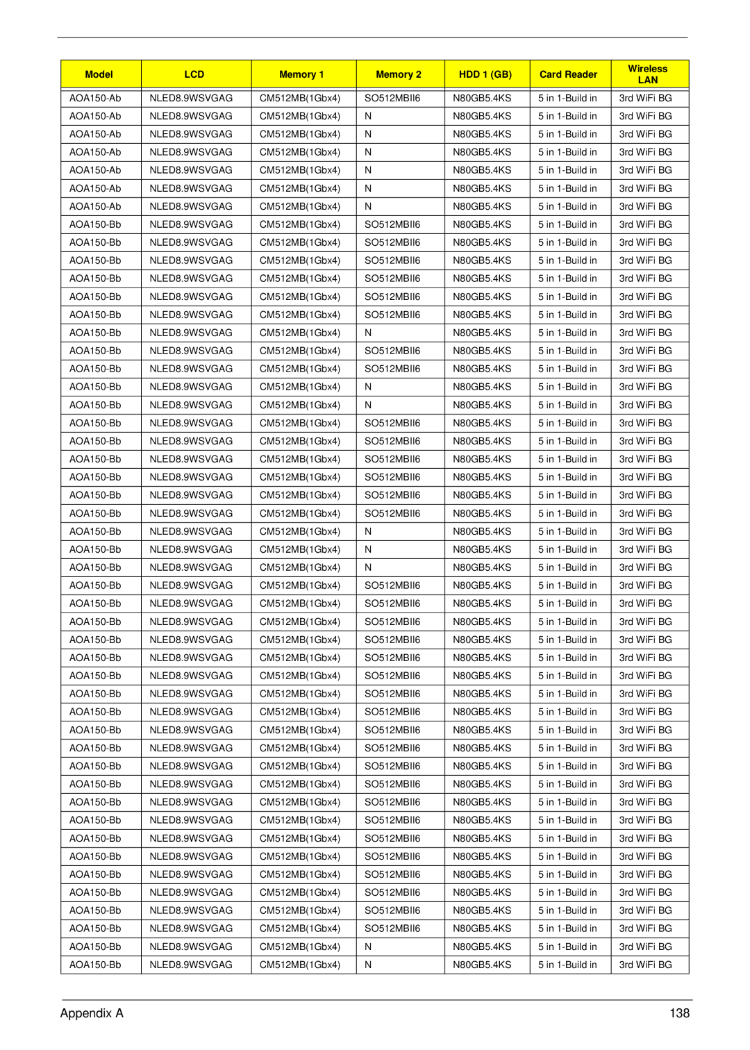 Acer NU.SH3AA.007 manual Appendix a 138 