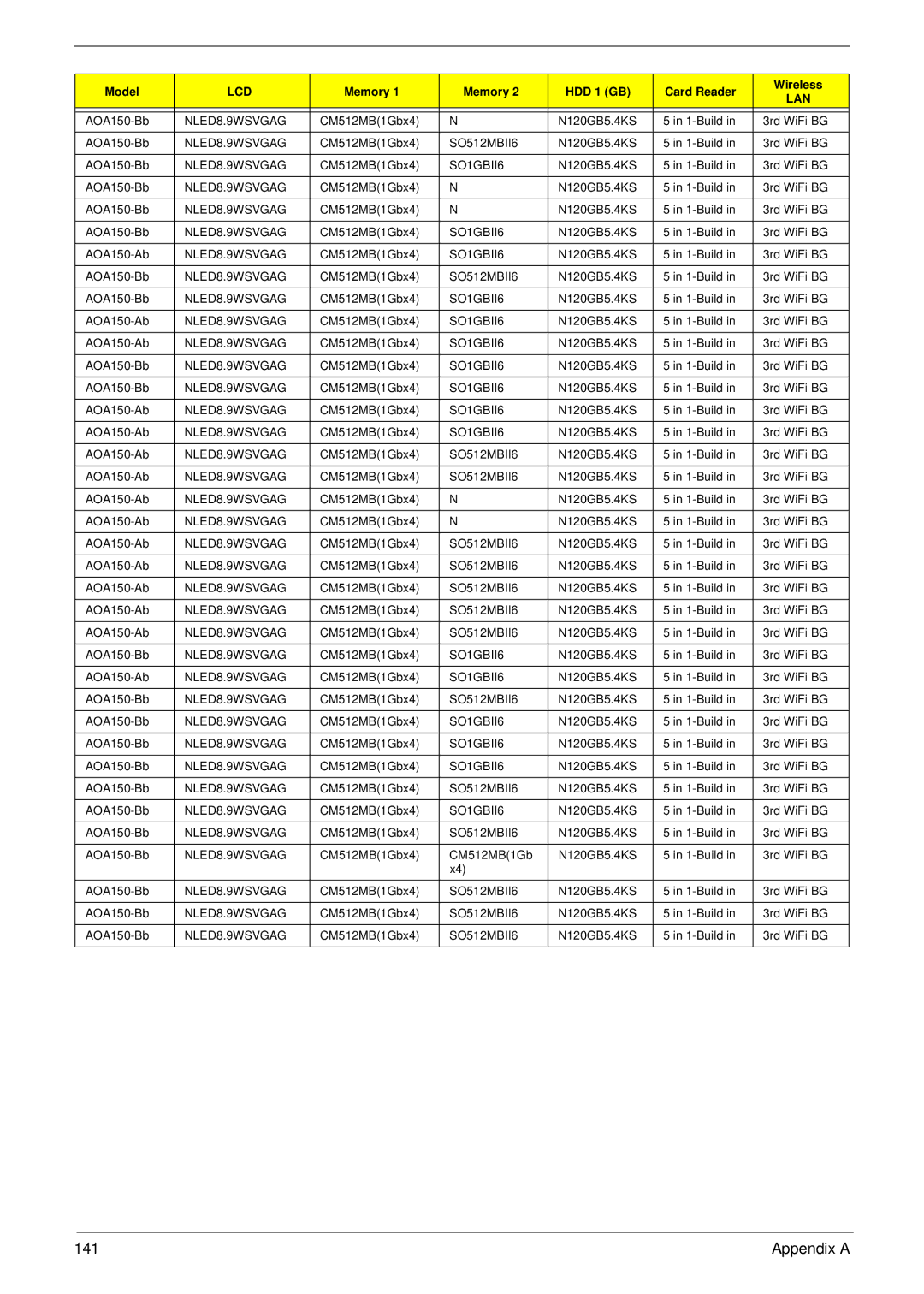 Acer NU.SH3AA.007 manual 141 