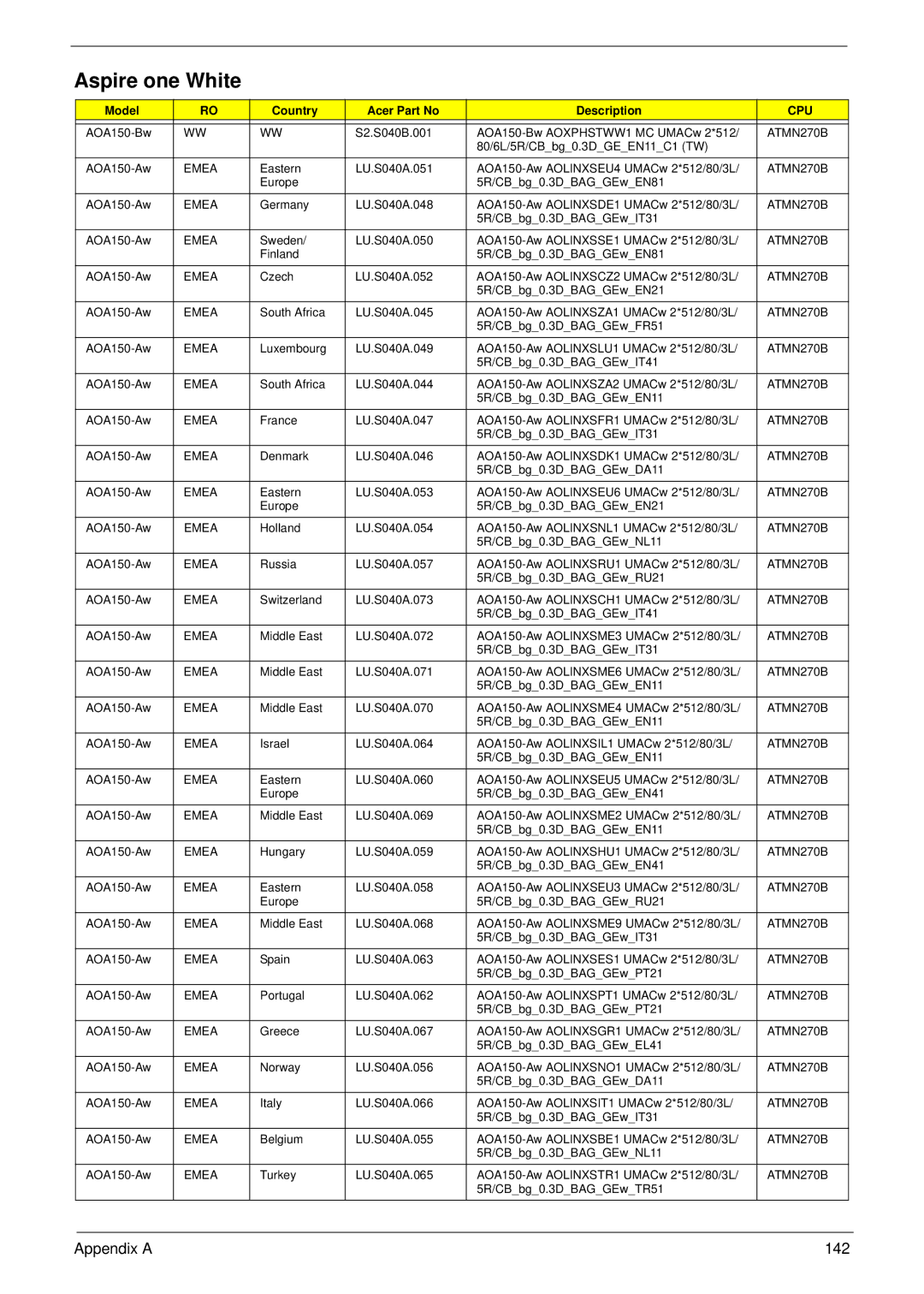 Acer NU.SH3AA.007 manual Aspire one White, Appendix a 142 