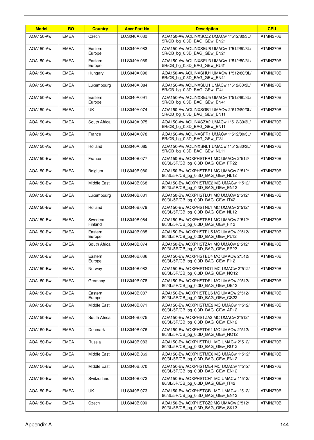 Acer NU.SH3AA.007 manual Appendix a 144 