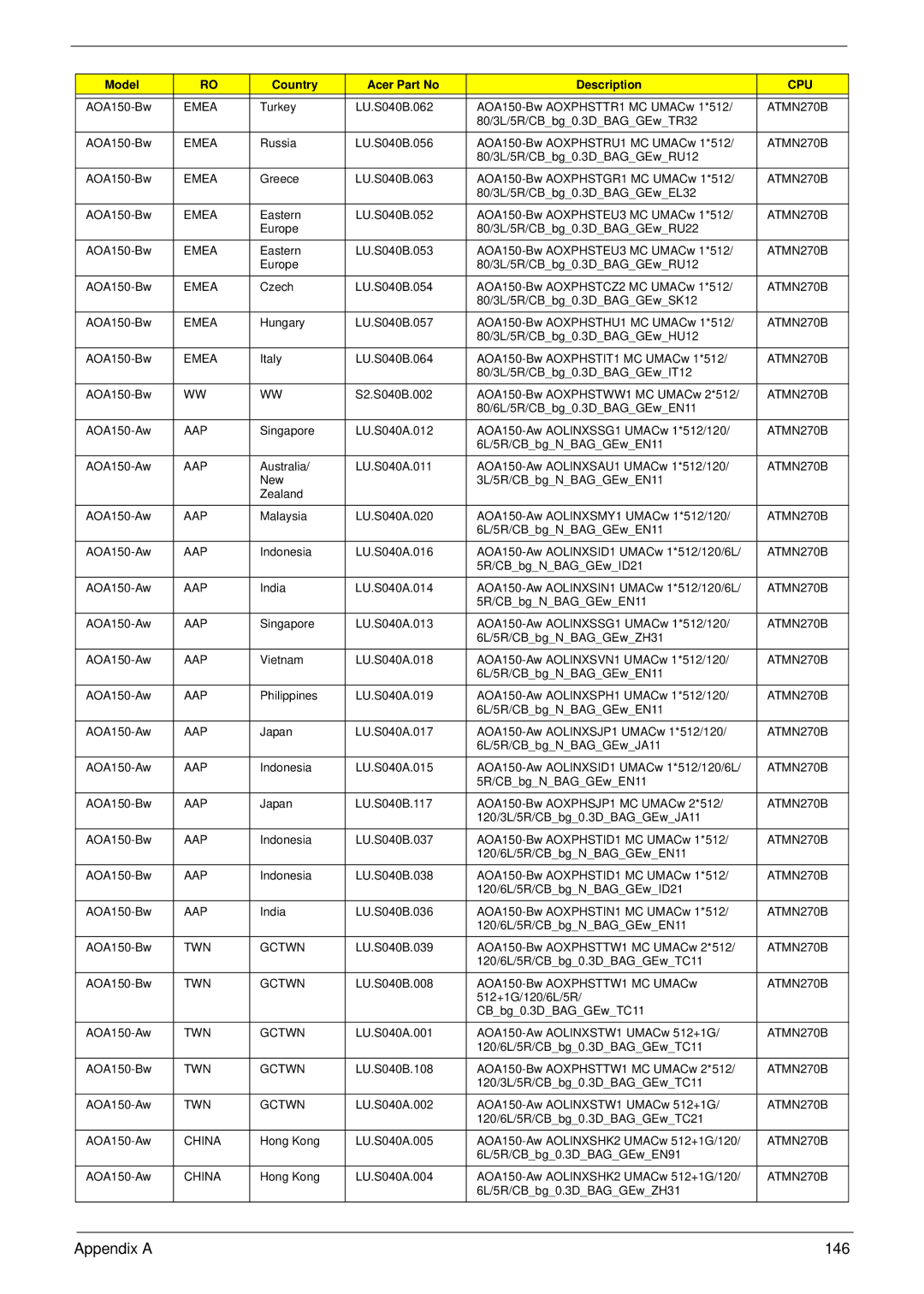 Acer NU.SH3AA.007 manual Appendix a 146 