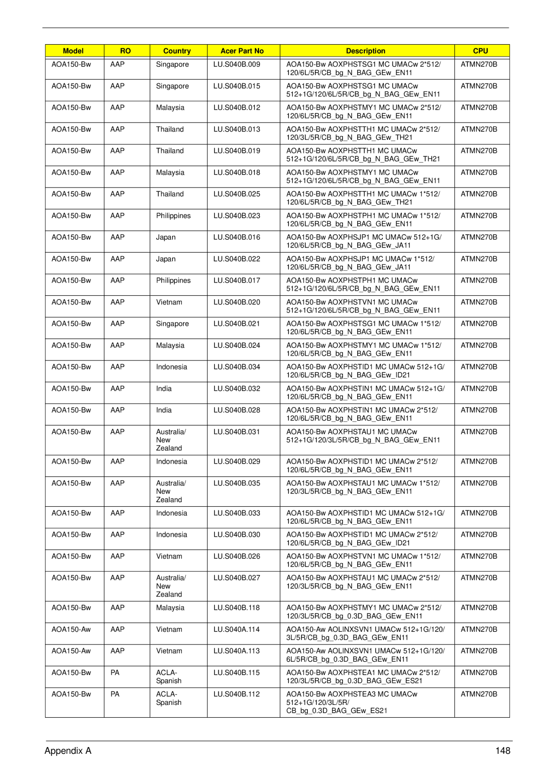 Acer NU.SH3AA.007 manual Appendix a 148 