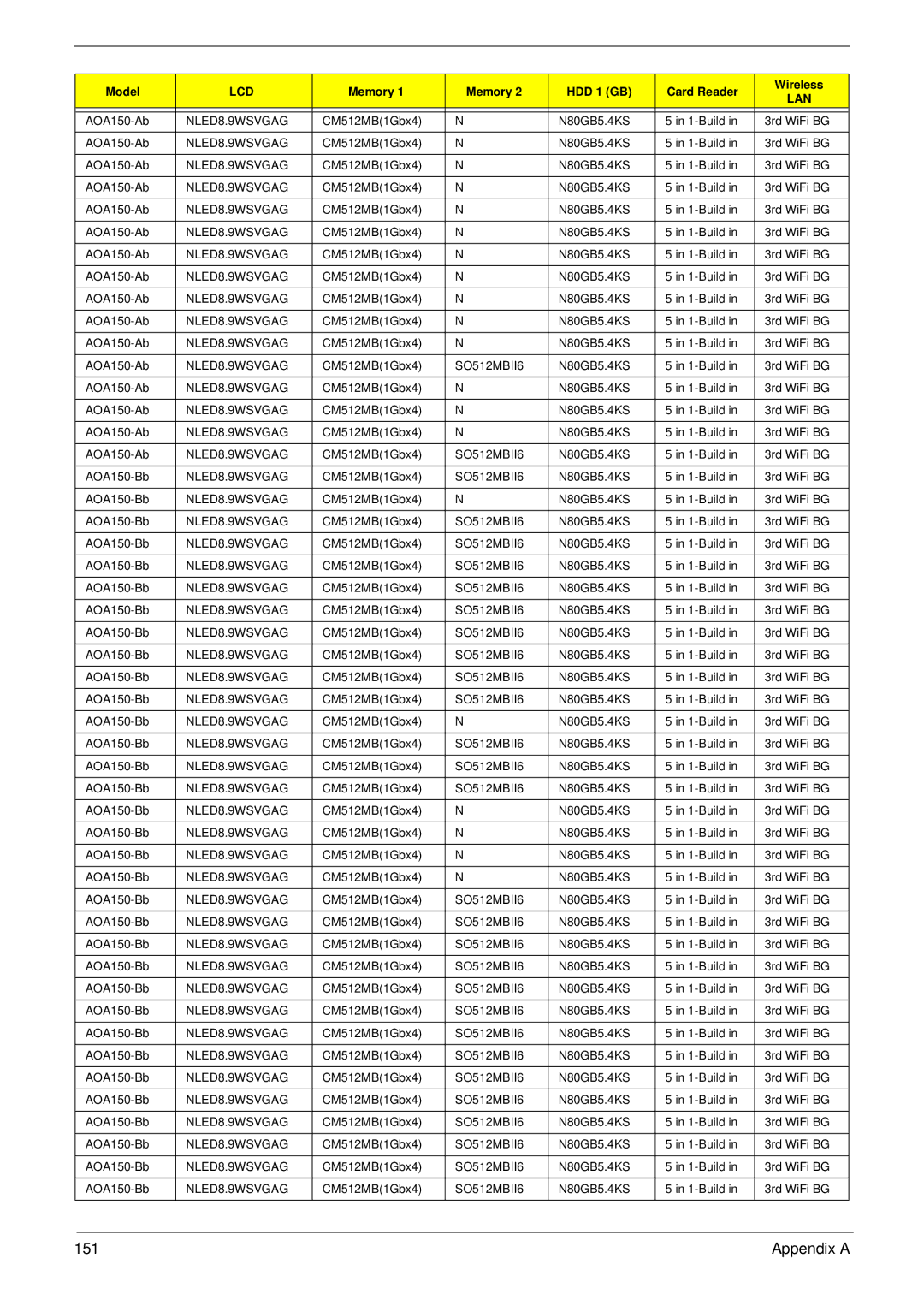 Acer NU.SH3AA.007 manual 151 