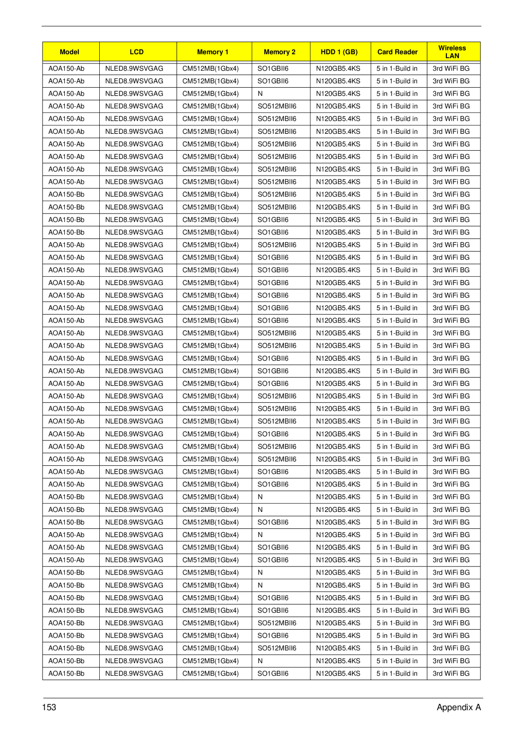 Acer NU.SH3AA.007 manual 153 